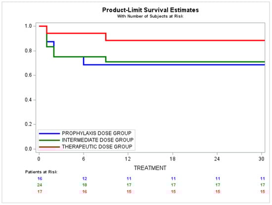 Jcm 11 05632 g0a3 550