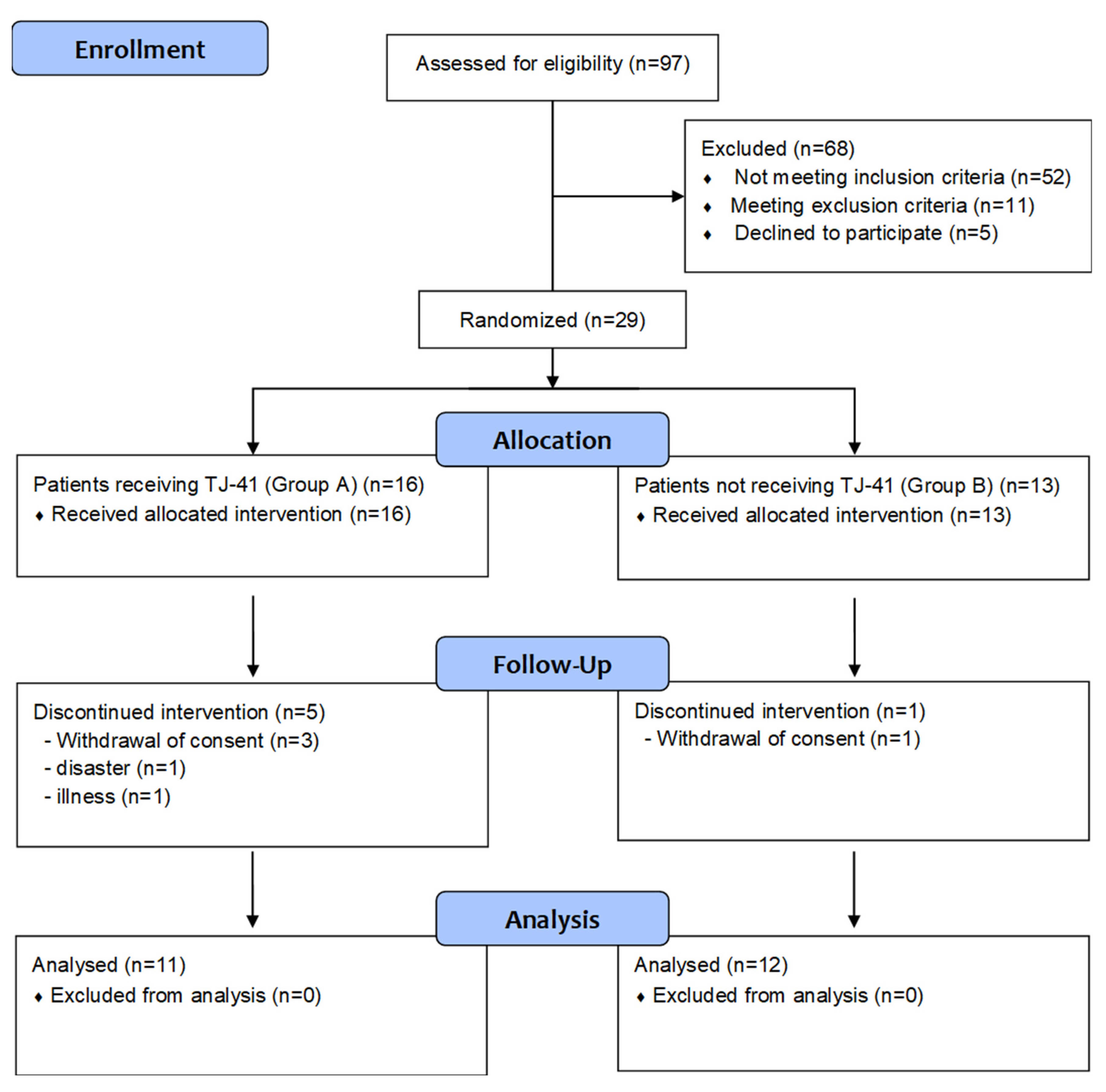 Jcm 11 05673 g001 Jcm 11 05673 g001