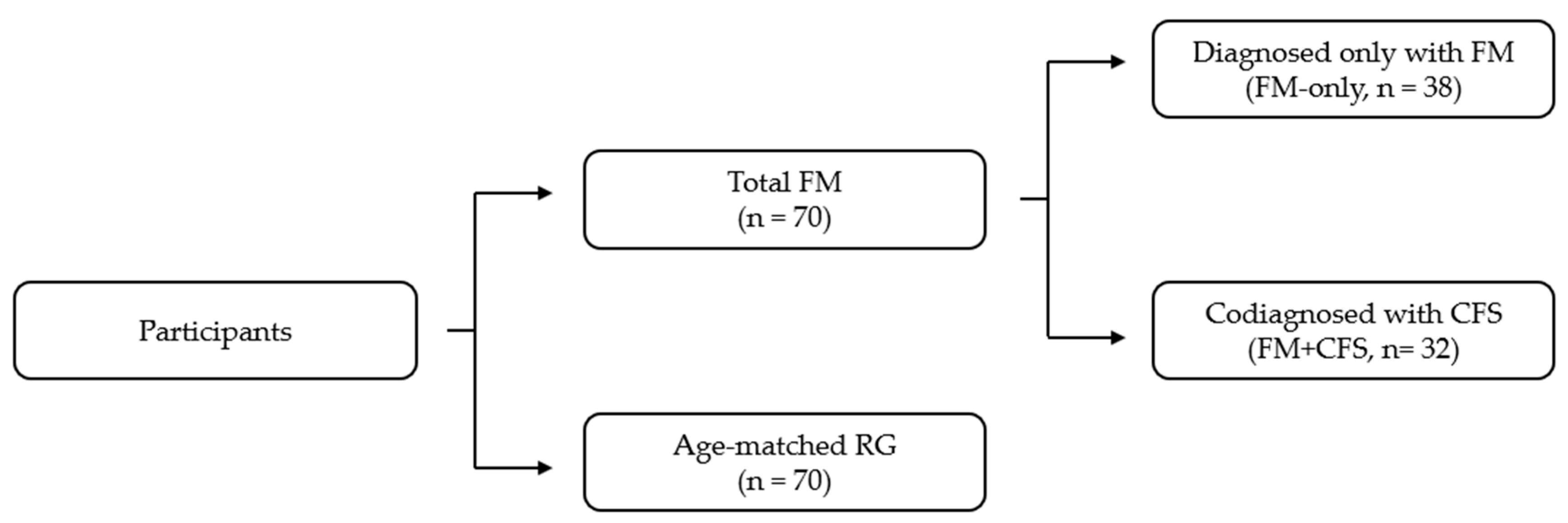 Jcm 11 05735 g001 Jcm 11 05735 g001