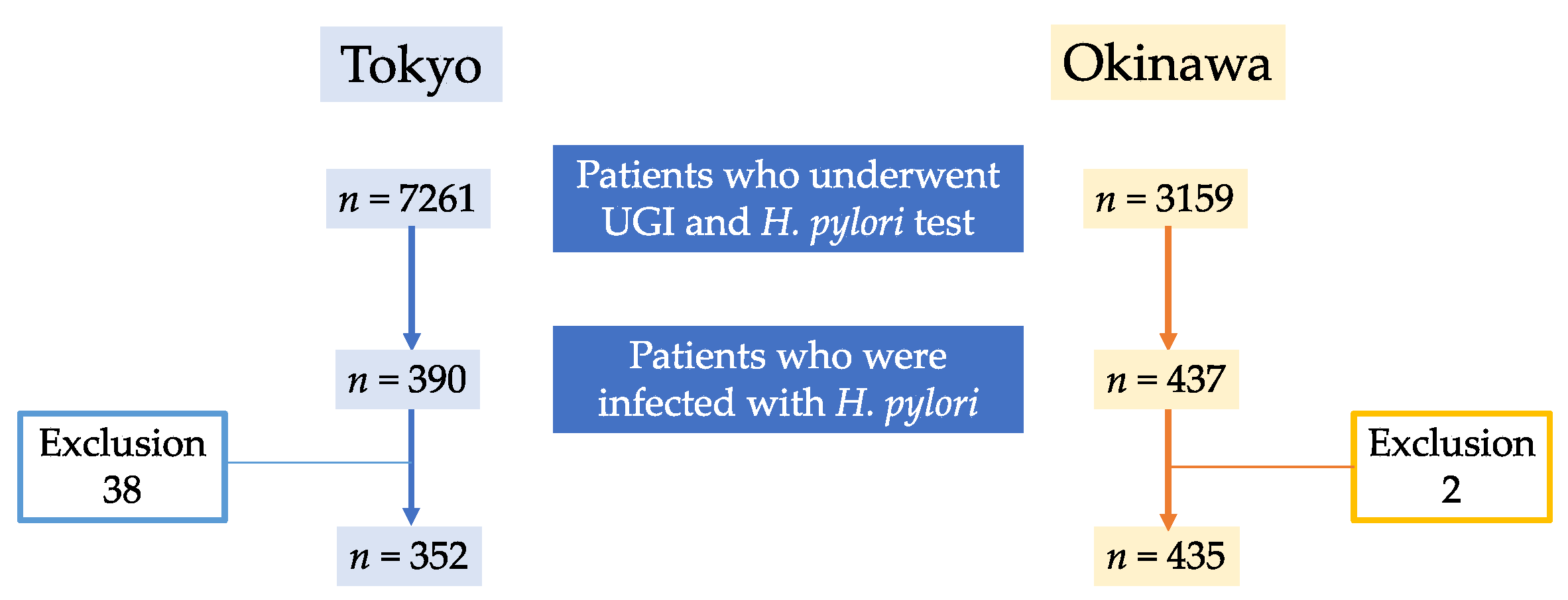 Jcm 11 05739 g001 Jcm 11 05739 g001