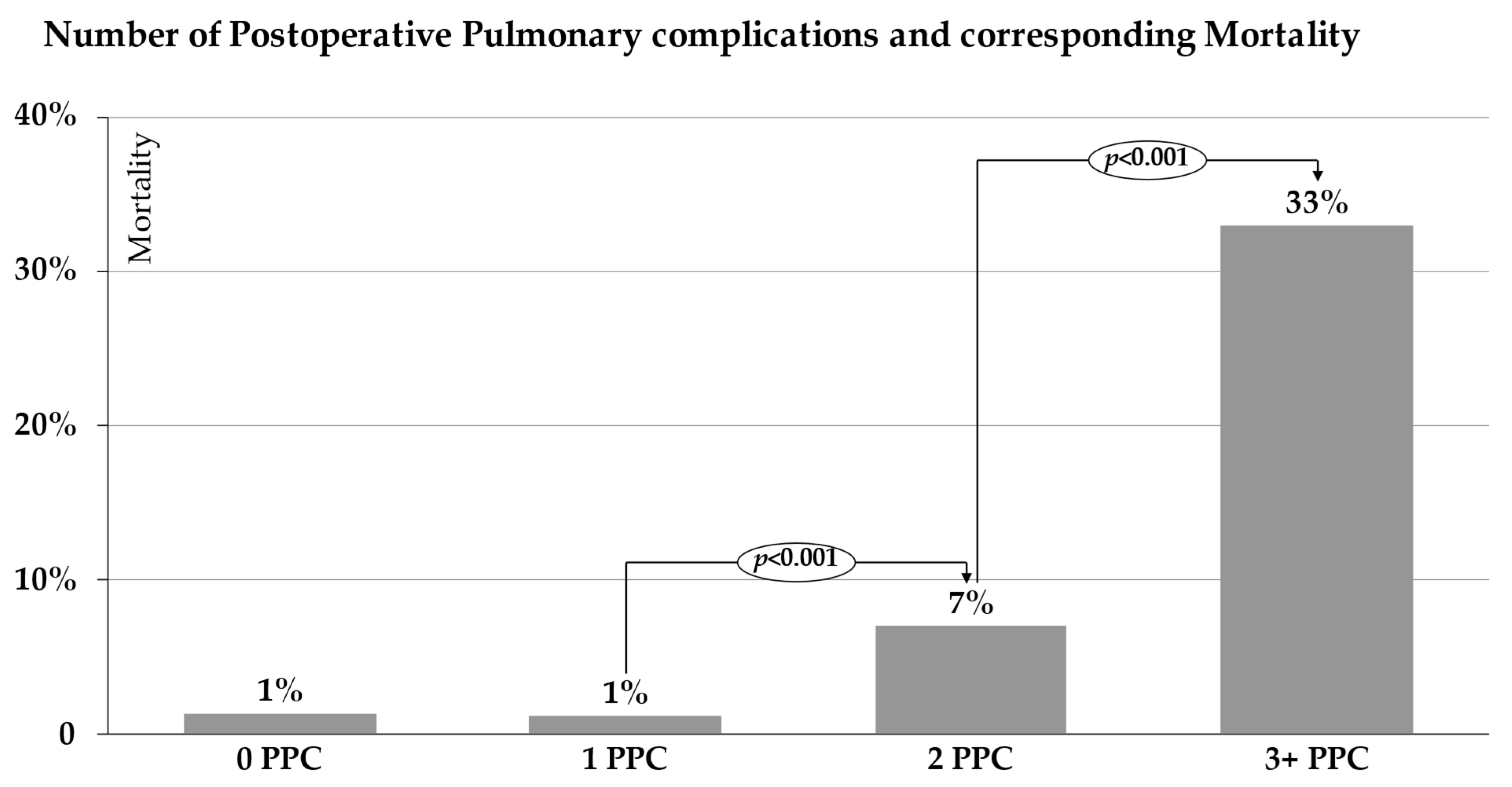 Jcm 11 05774 g003 Jcm 11 05774 g003