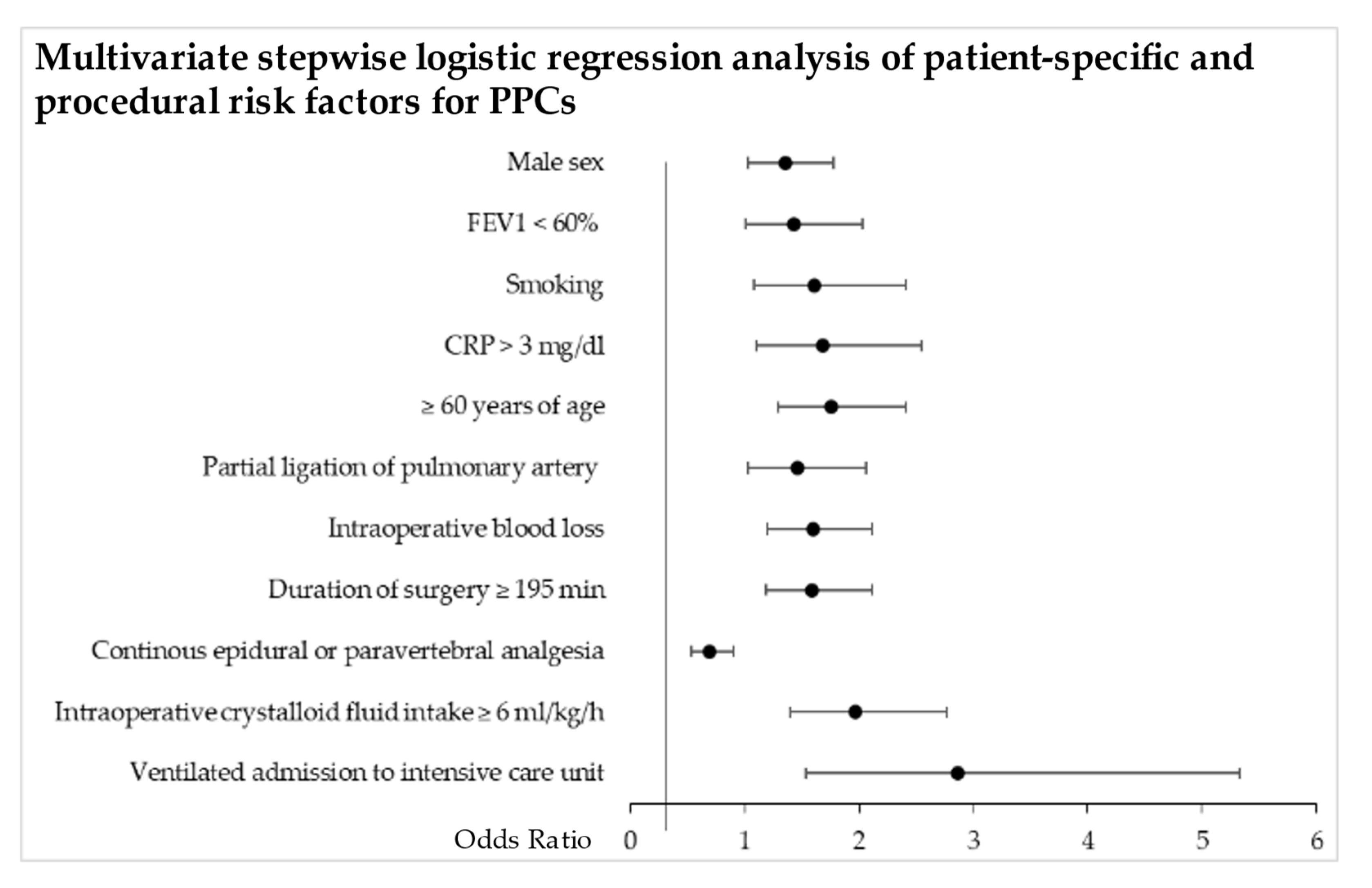 Jcm 11 05774 g004 Jcm 11 05774 g004