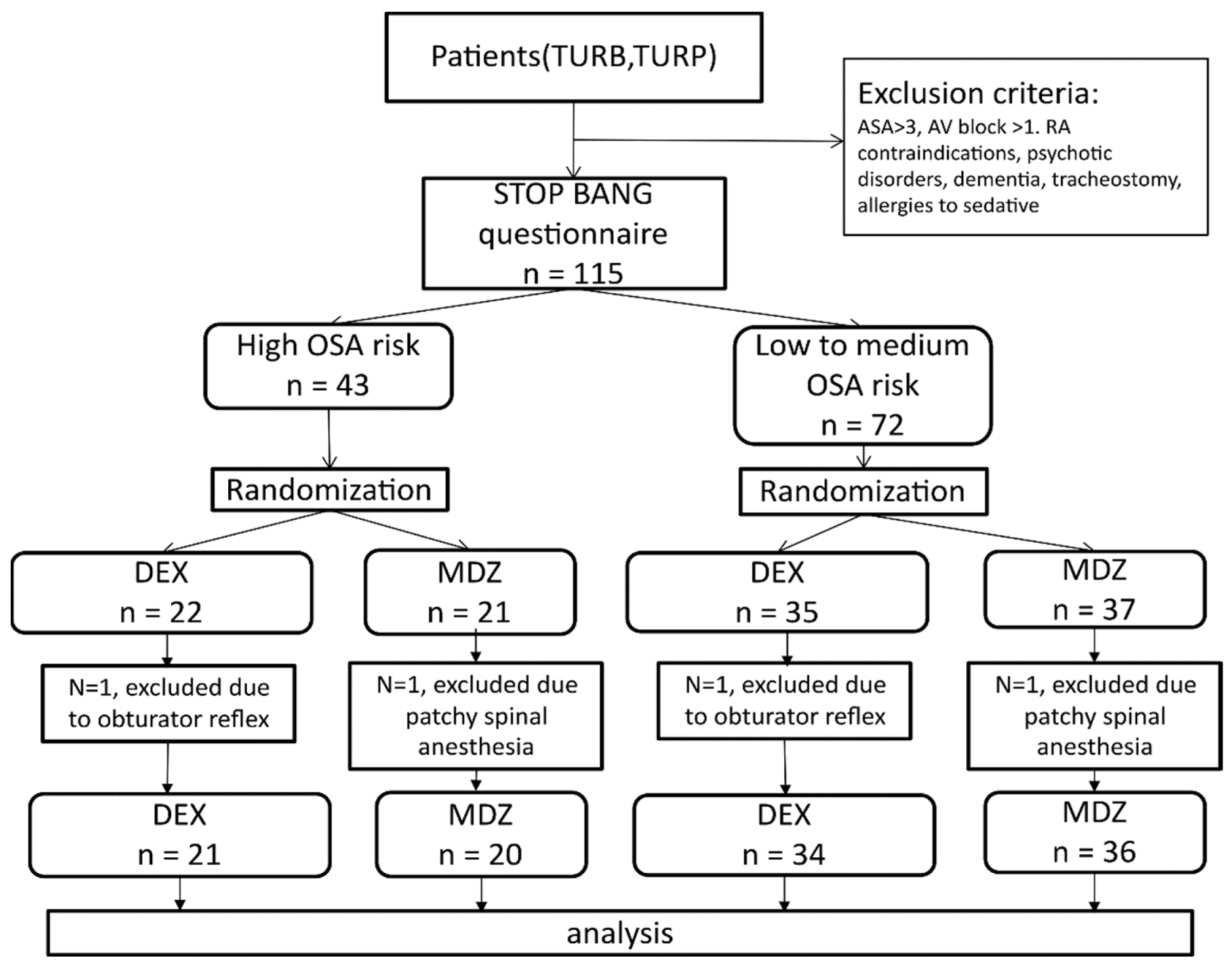 Jcm 11 05849 g001 Jcm 11 05849 g001