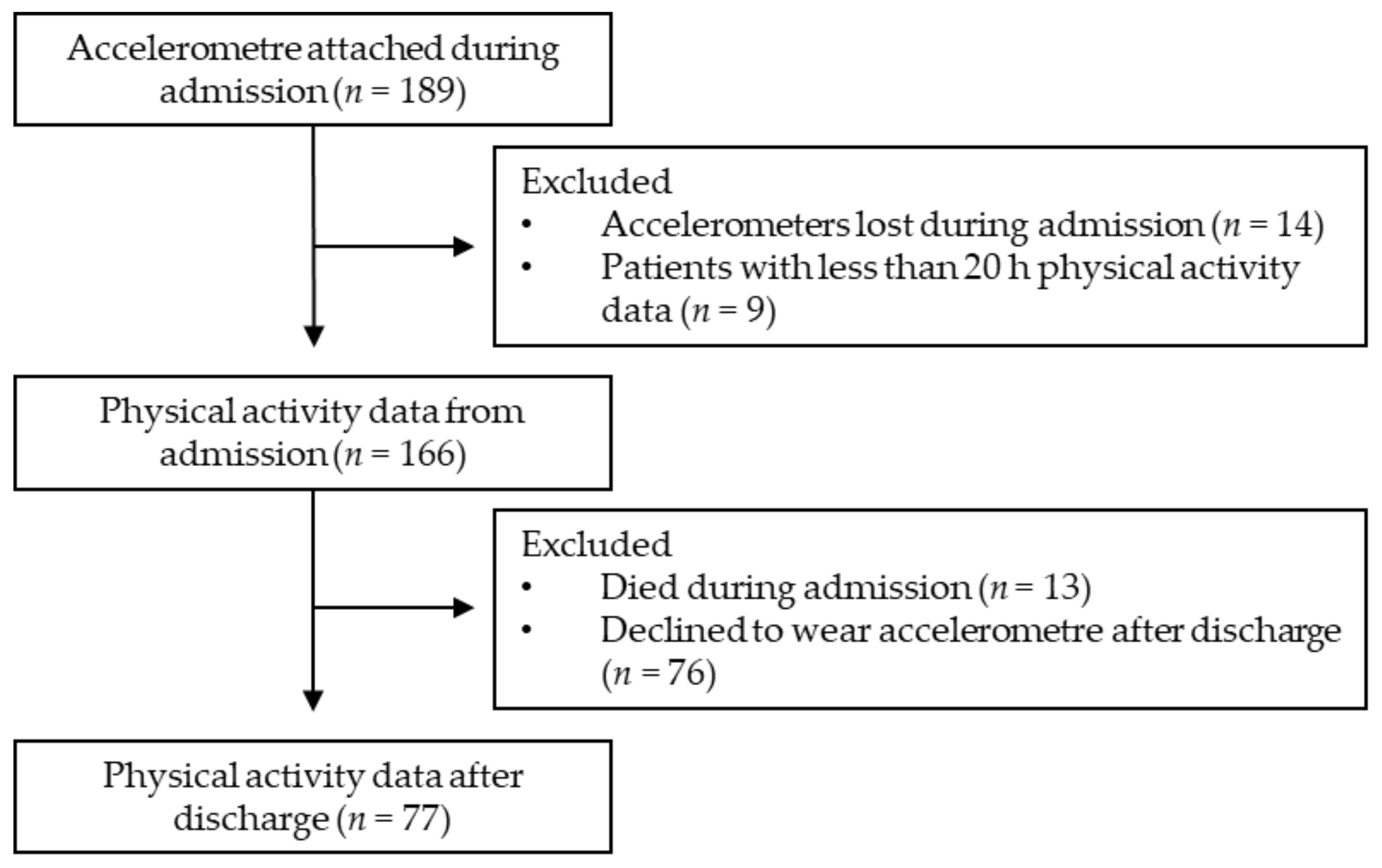 Jcm 11 05923 g001 Jcm 11 05923 g001