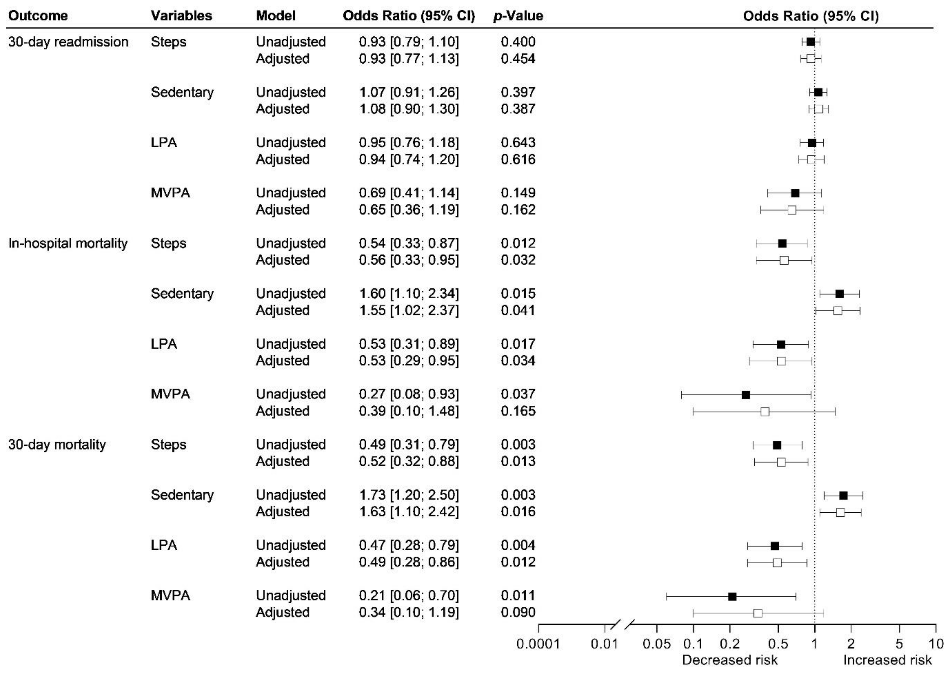 Jcm 11 05923 g002 Jcm 11 05923 g002