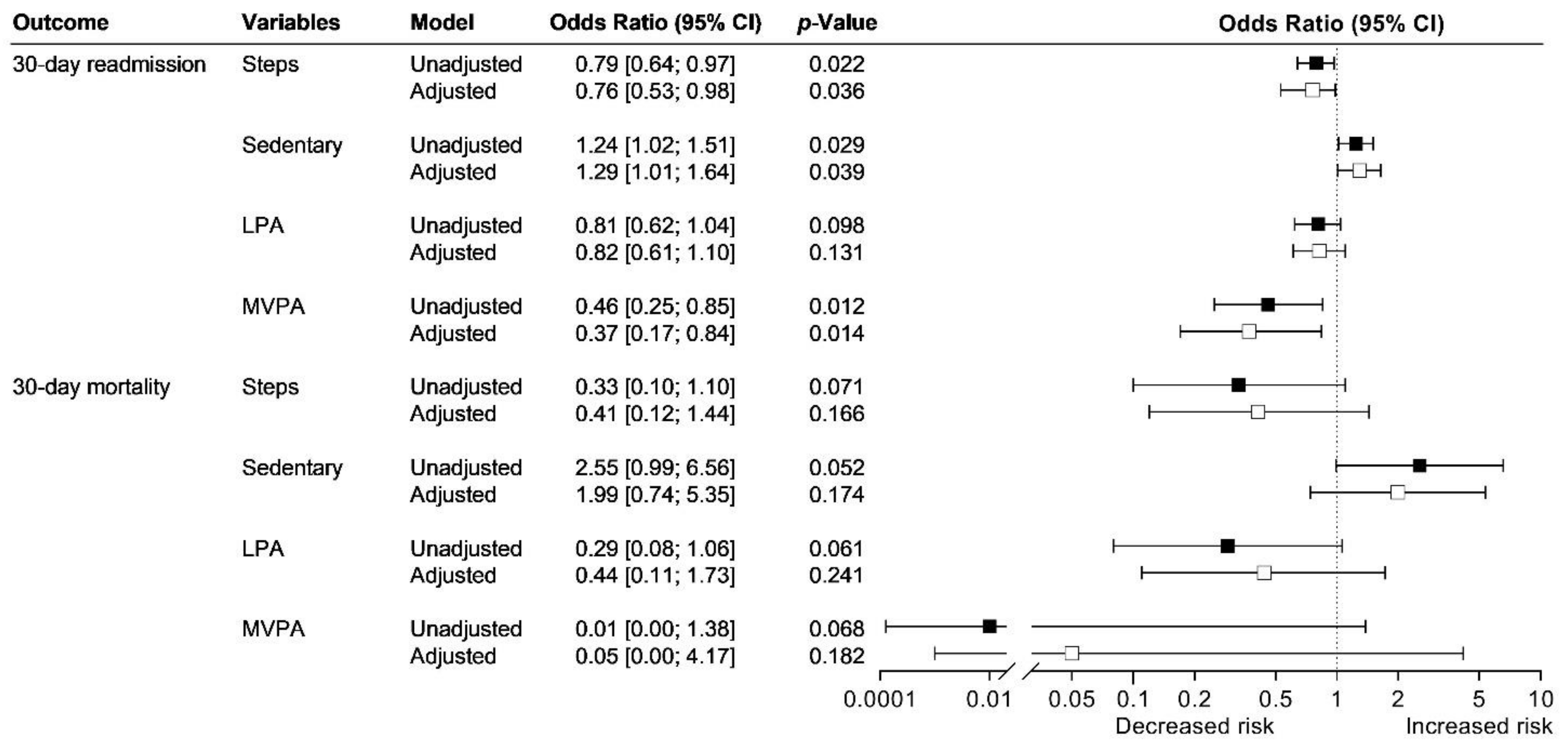 Jcm 11 05923 g003 Jcm 11 05923 g003