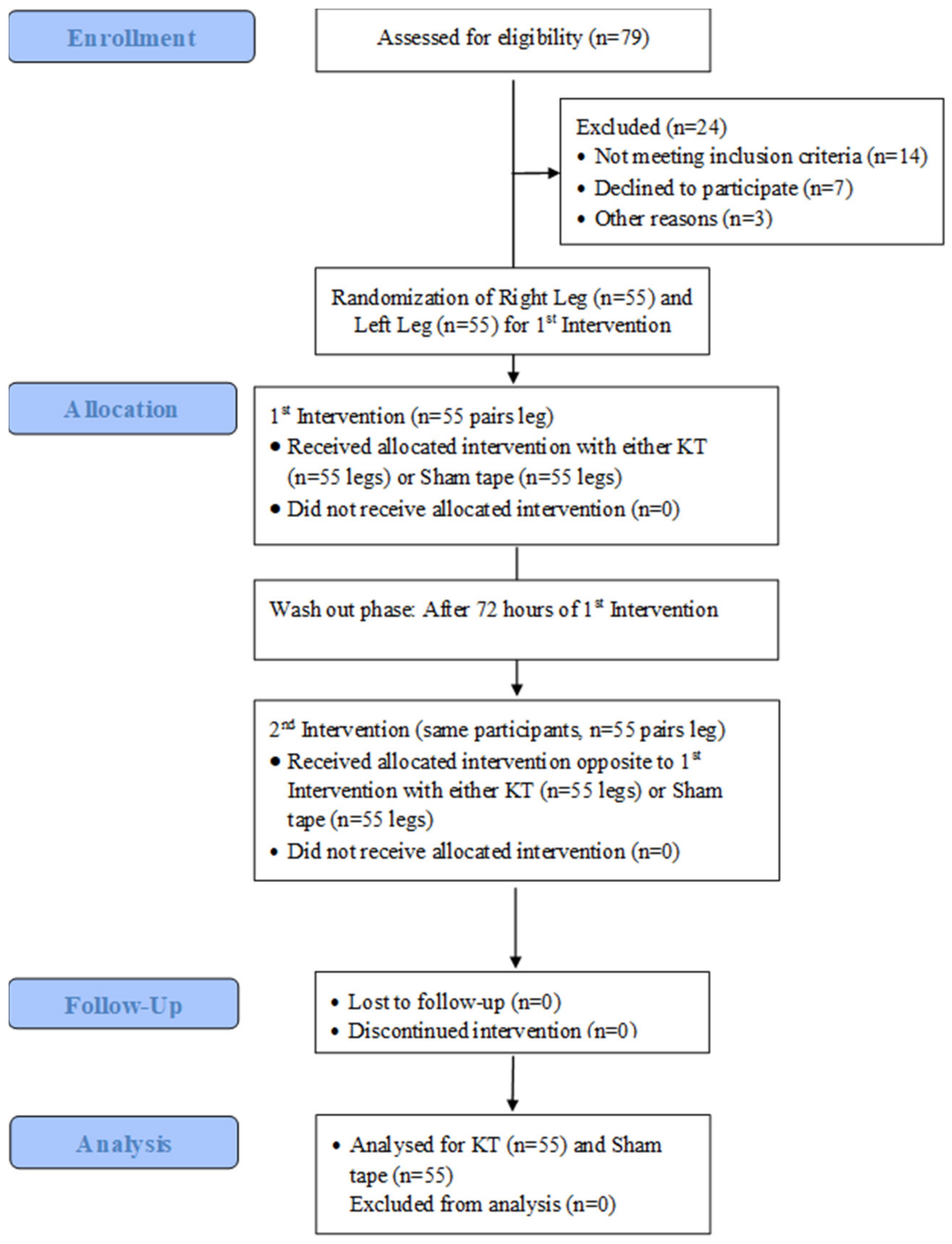 Jcm 11 05996 g001 Jcm 11 05996 g001