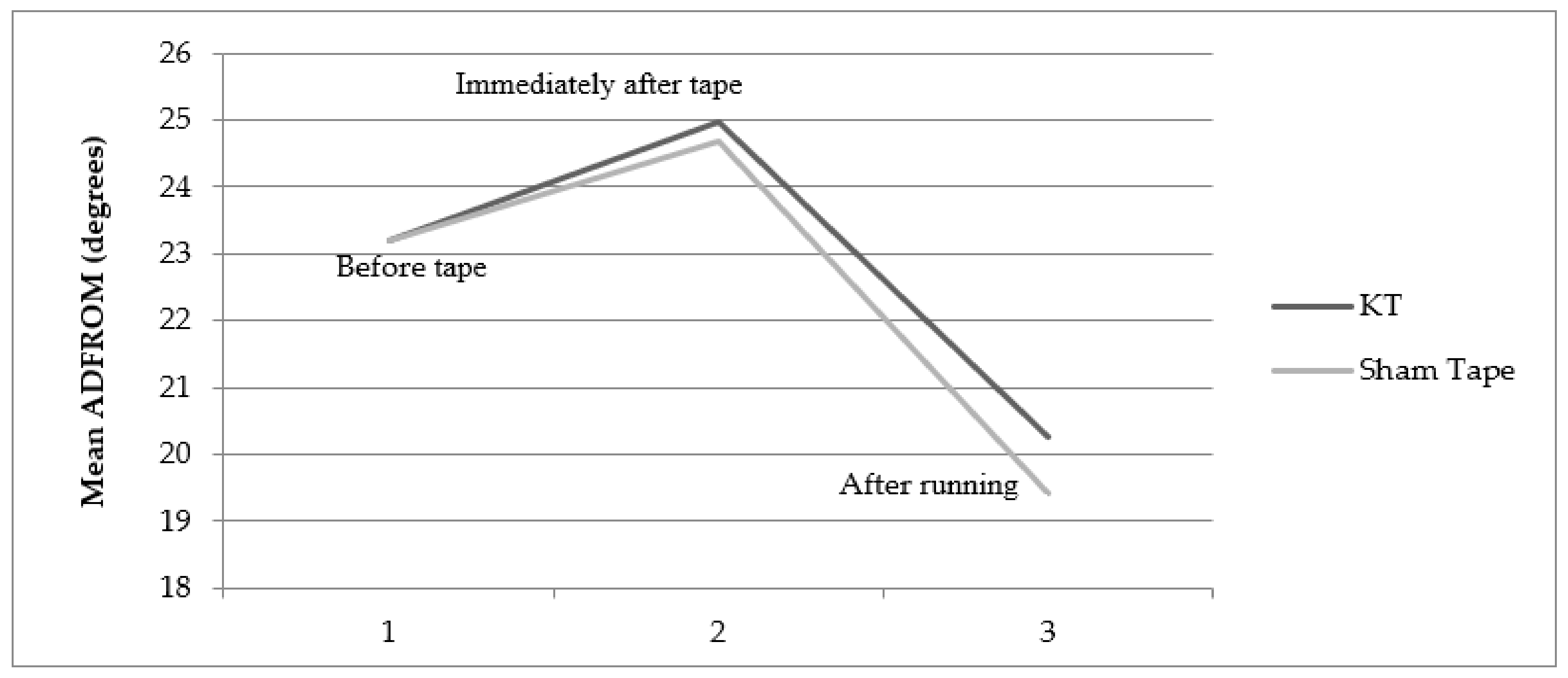 Jcm 11 05996 g003 Jcm 11 05996 g003