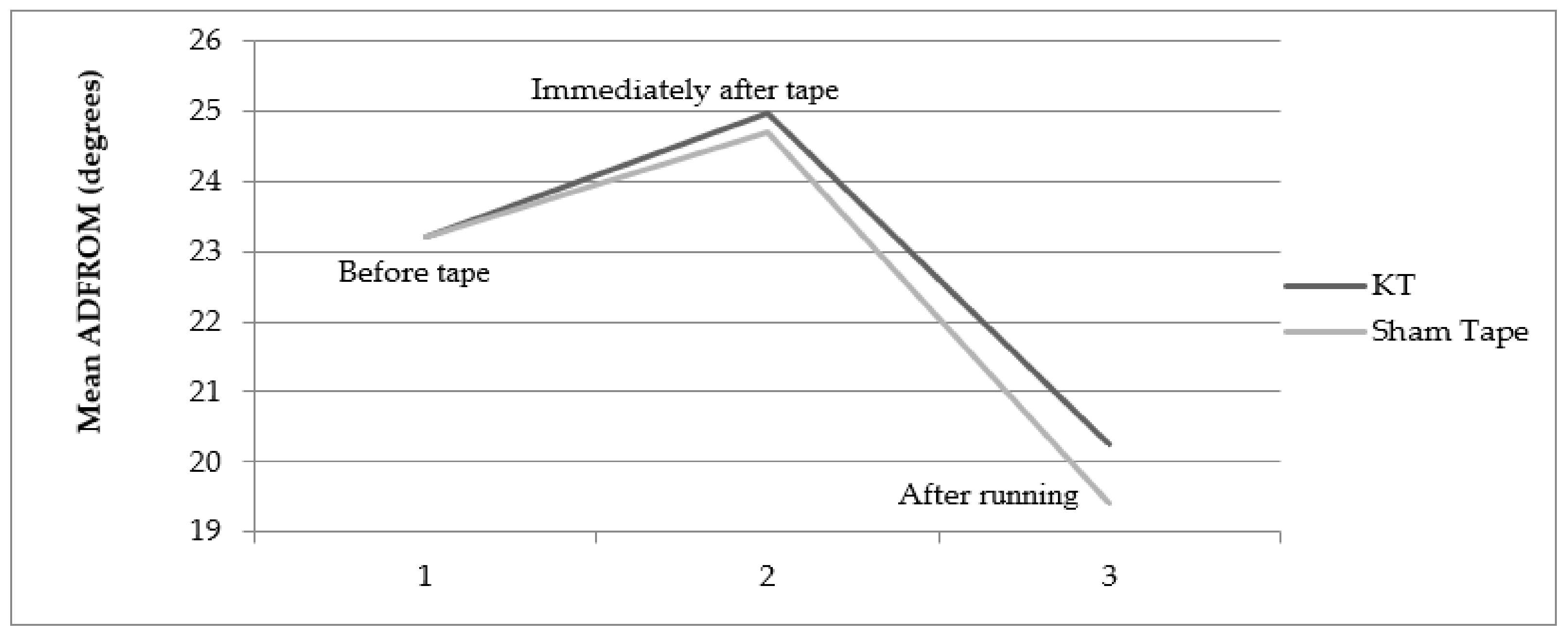 Jcm 11 05996 g004 Jcm 11 05996 g004