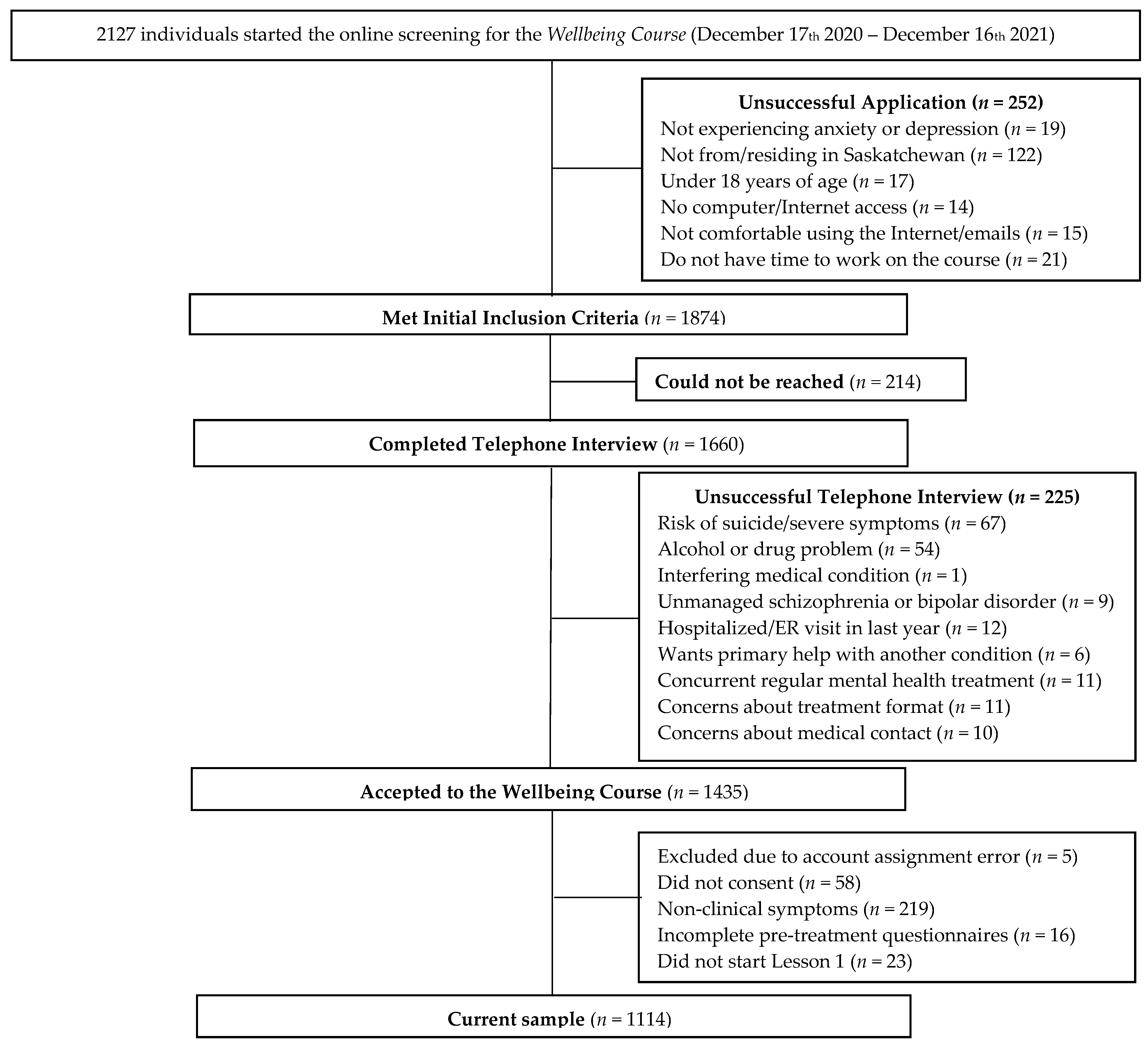 Jcm 11 06001 g001 Jcm 11 06001 g001