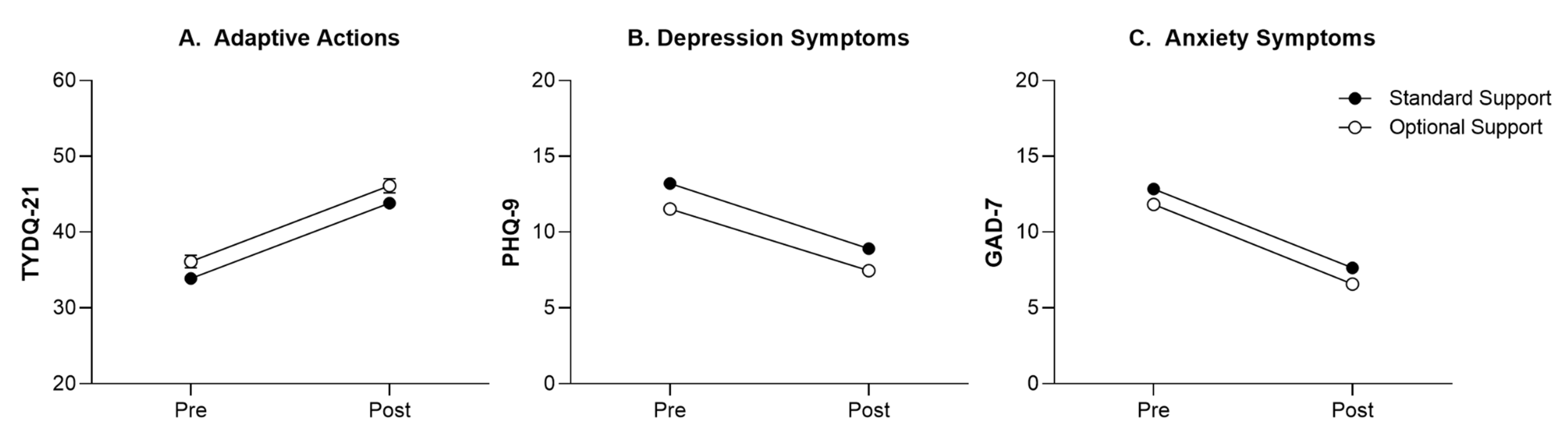 Jcm 11 06001 g002 Jcm 11 06001 g002