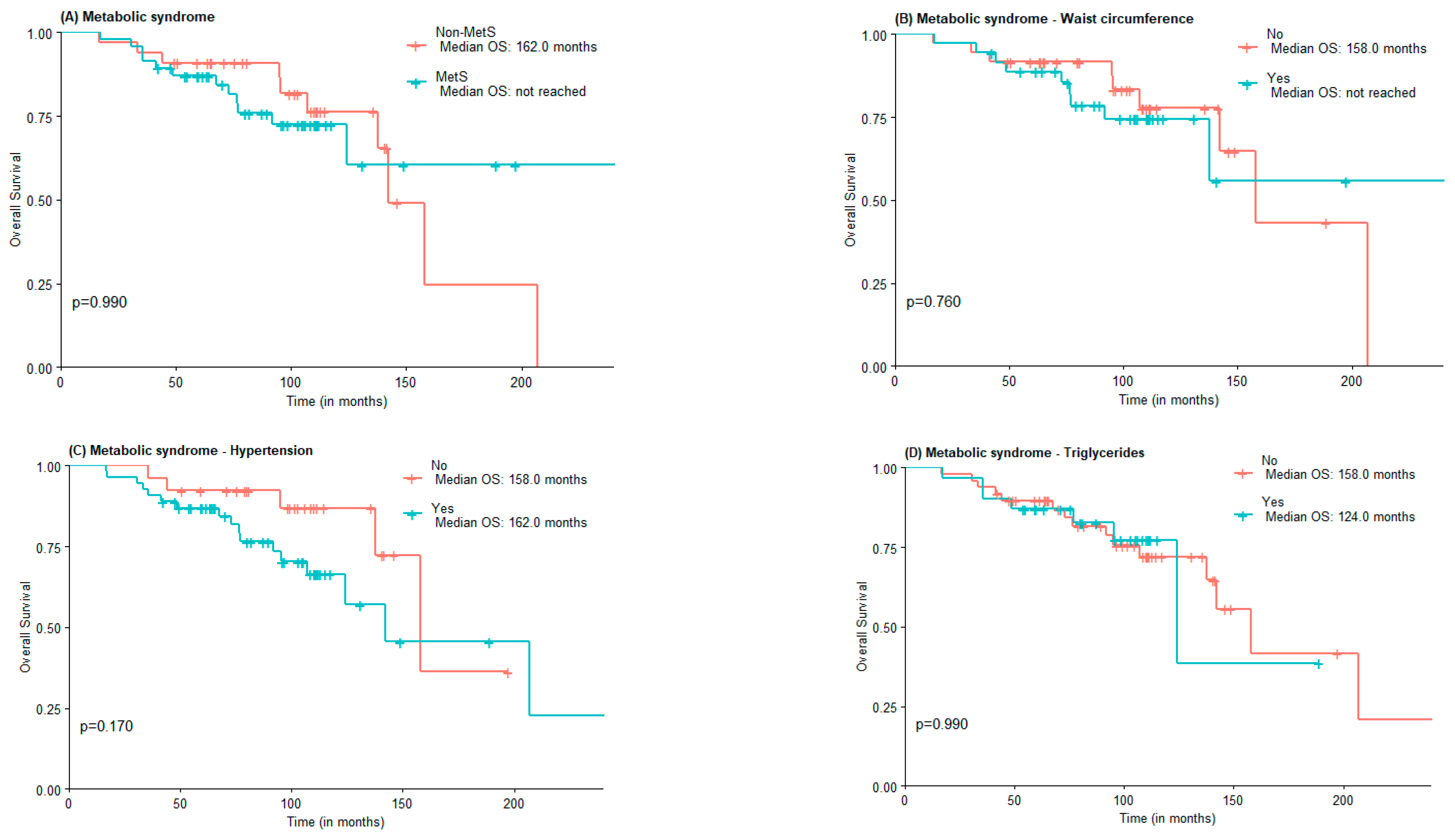 Jcm 11 06026 g001a Jcm 11 06026 g001a