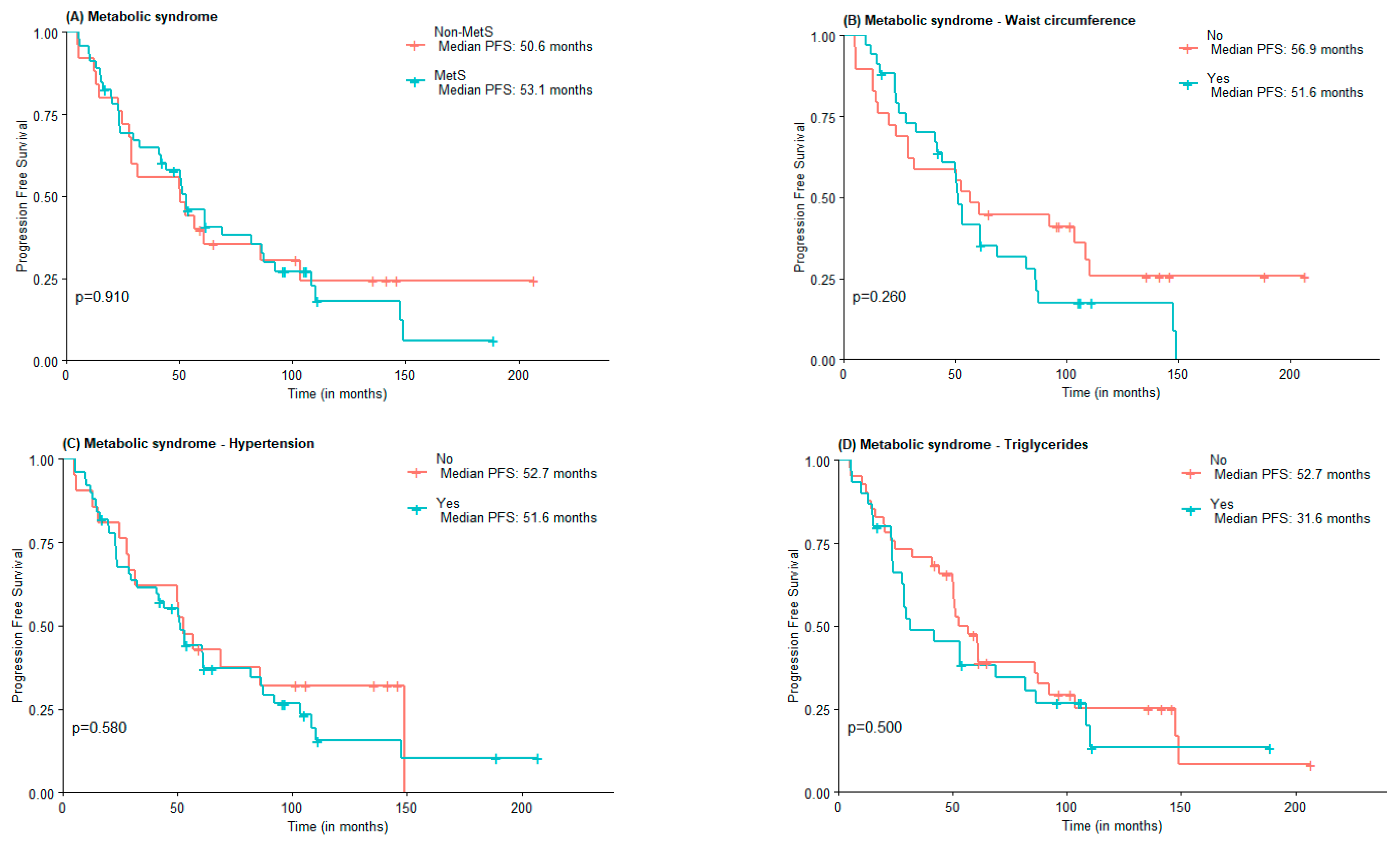 Jcm 11 06026 g002a Jcm 11 06026 g002a