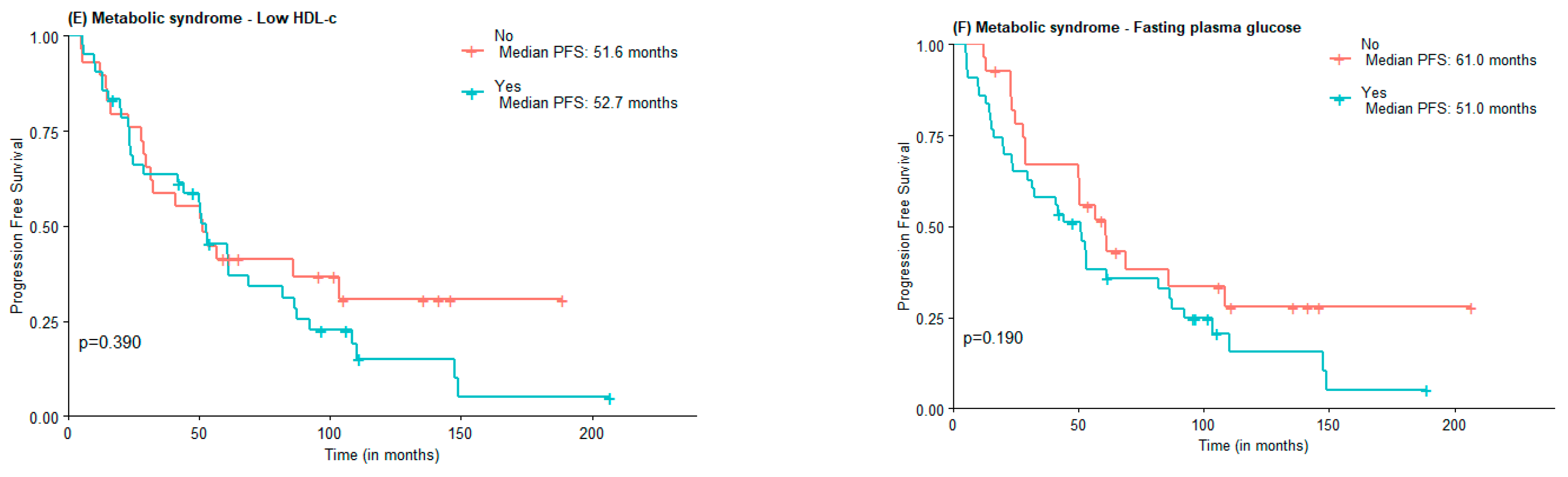 Jcm 11 06026 g002b Jcm 11 06026 g002b