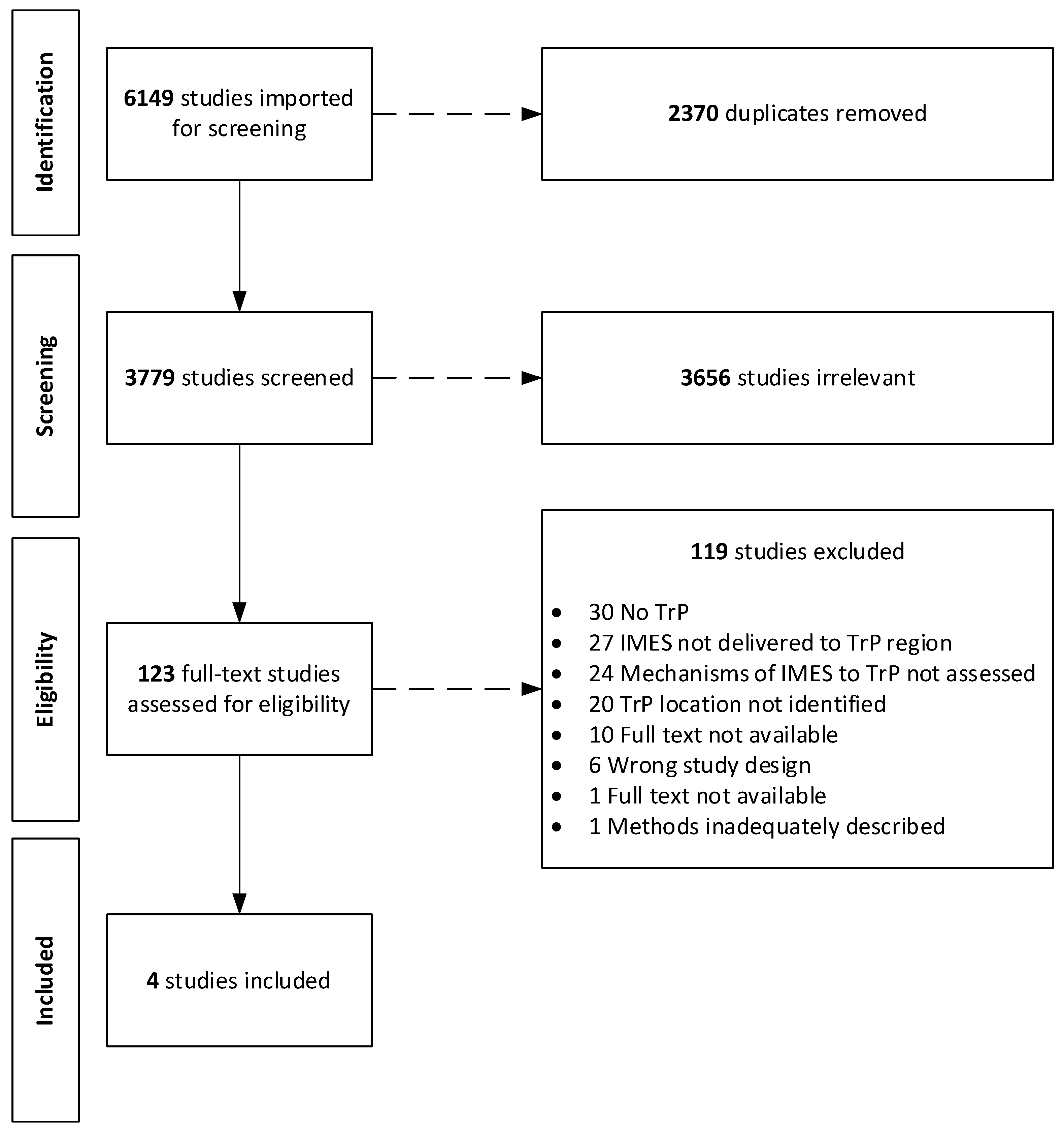Jcm 11 06039 g001 Jcm 11 06039 g001