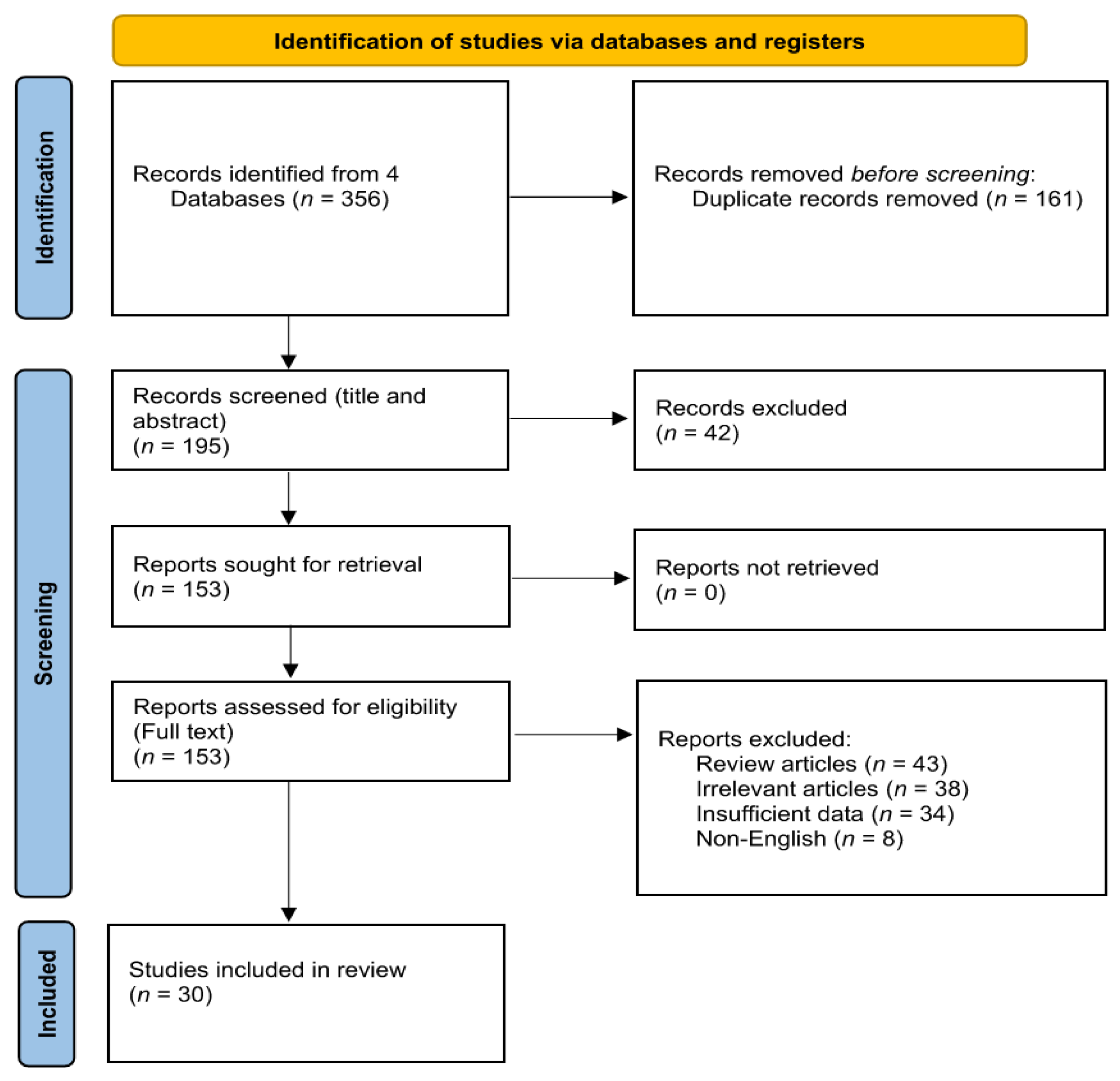 Jcm 11 06056 g001 Jcm 11 06056 g001