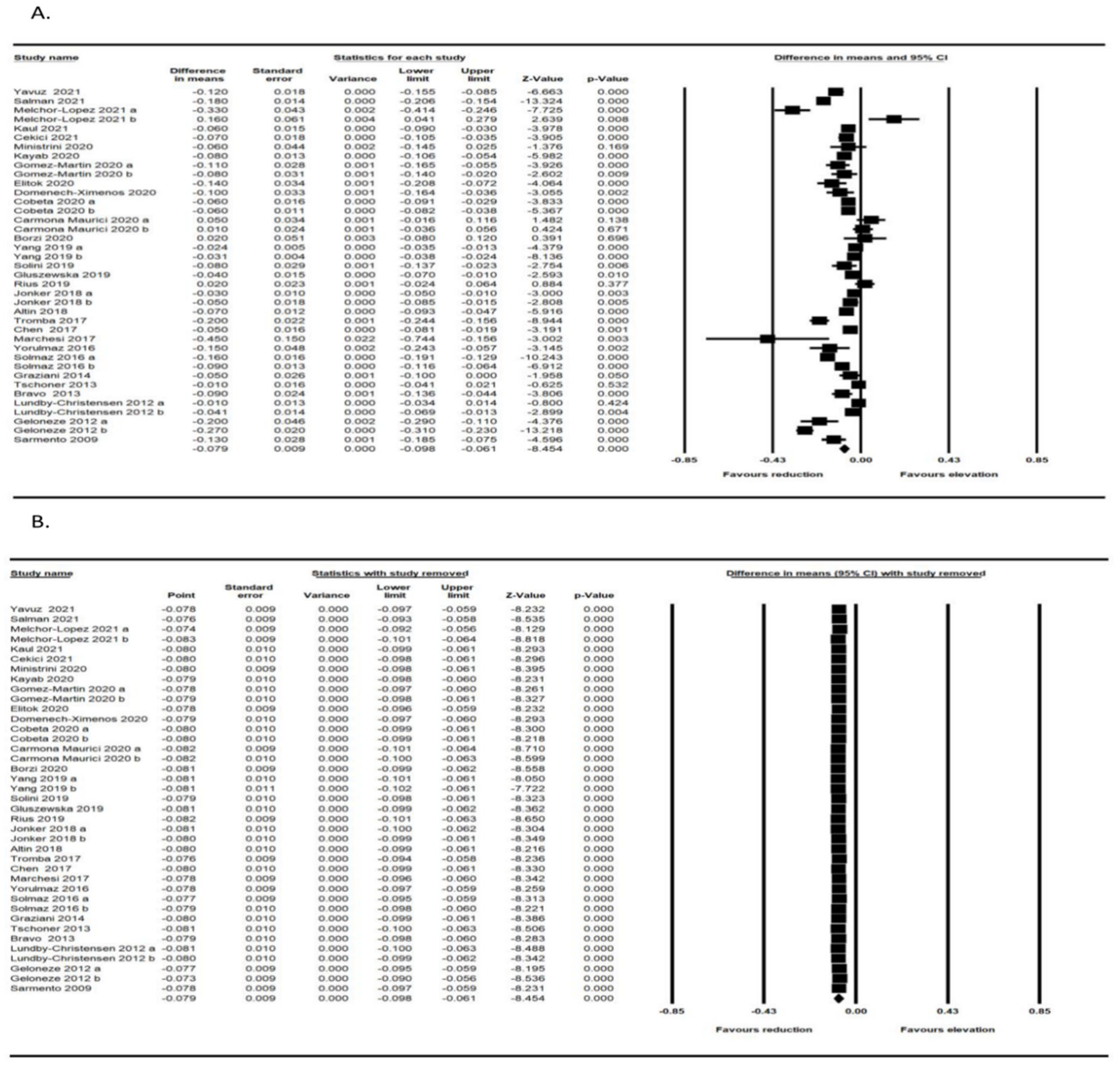 Jcm 11 06056 g002 Jcm 11 06056 g002