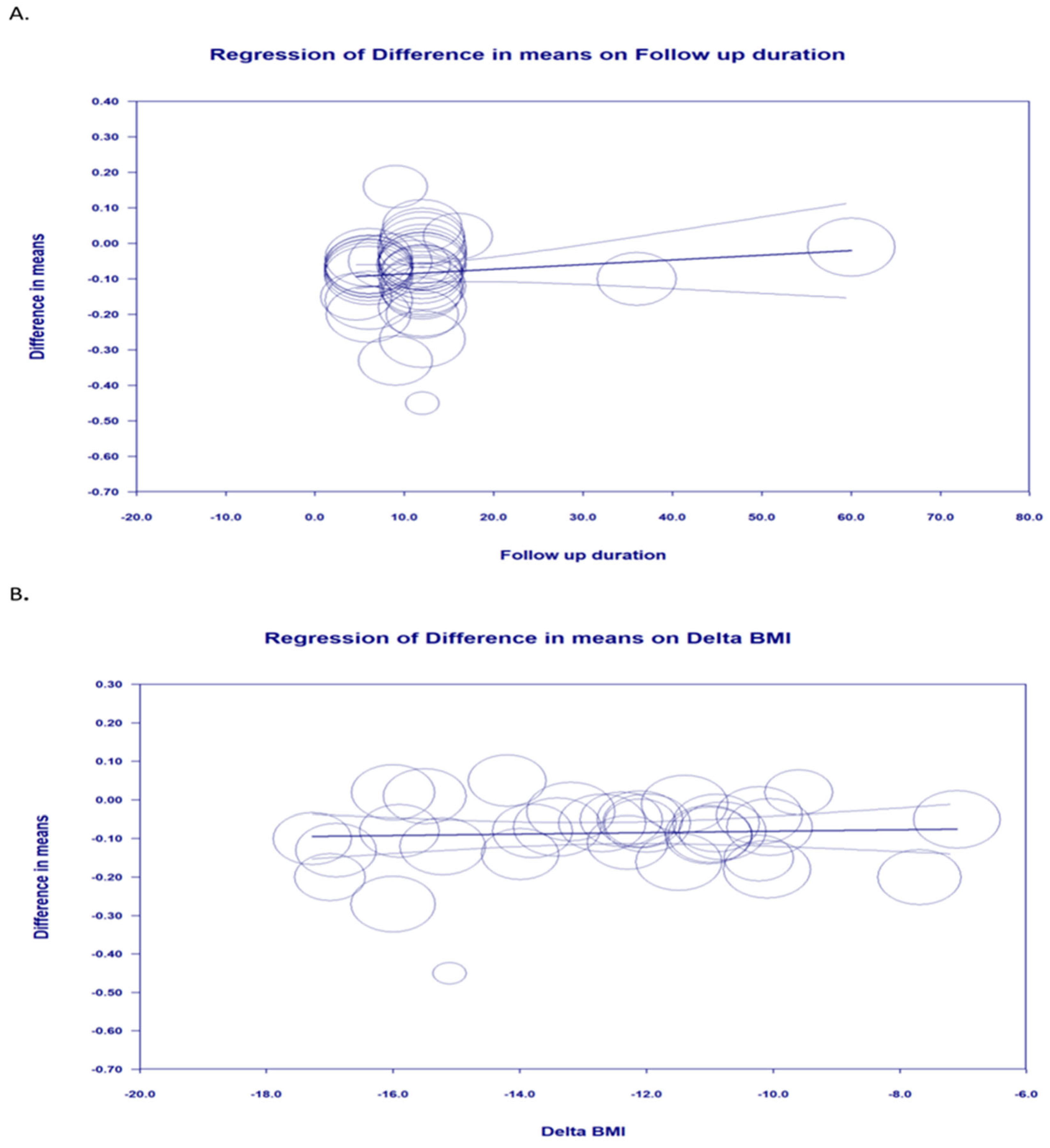 Jcm 11 06056 g003 Jcm 11 06056 g003