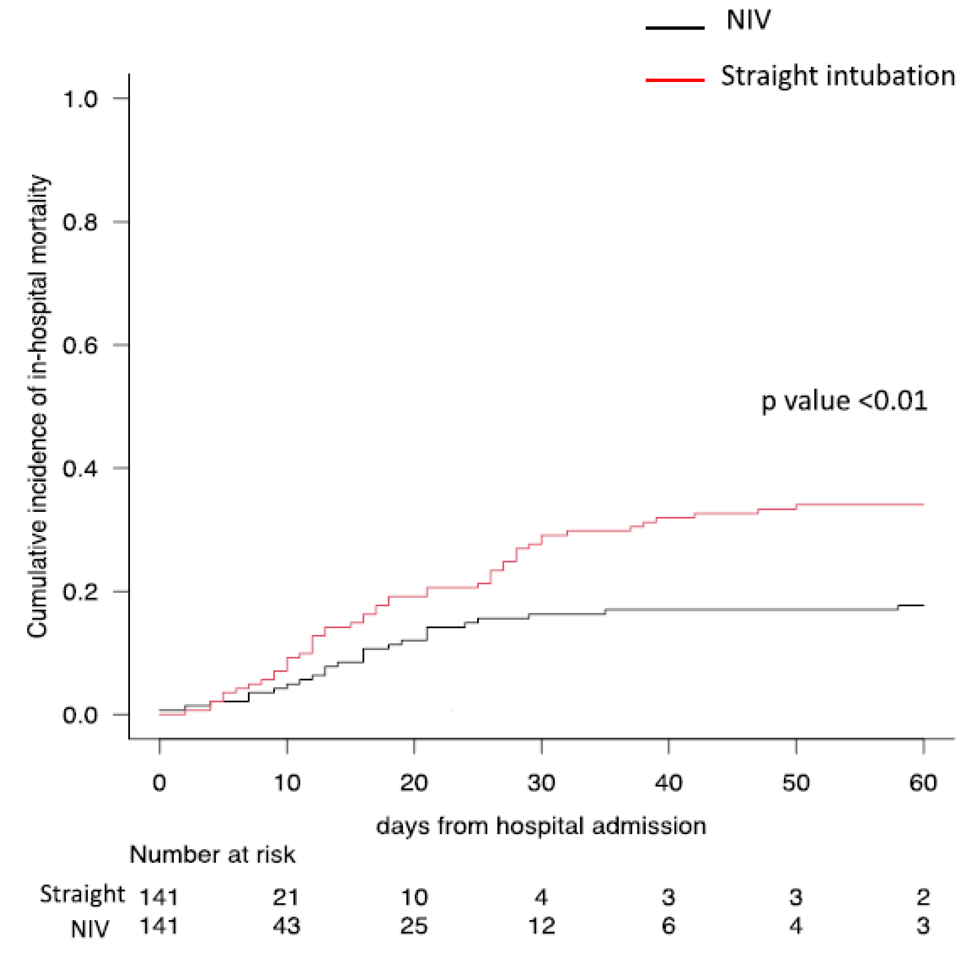 Jcm 11 06063 g002 Jcm 11 06063 g002