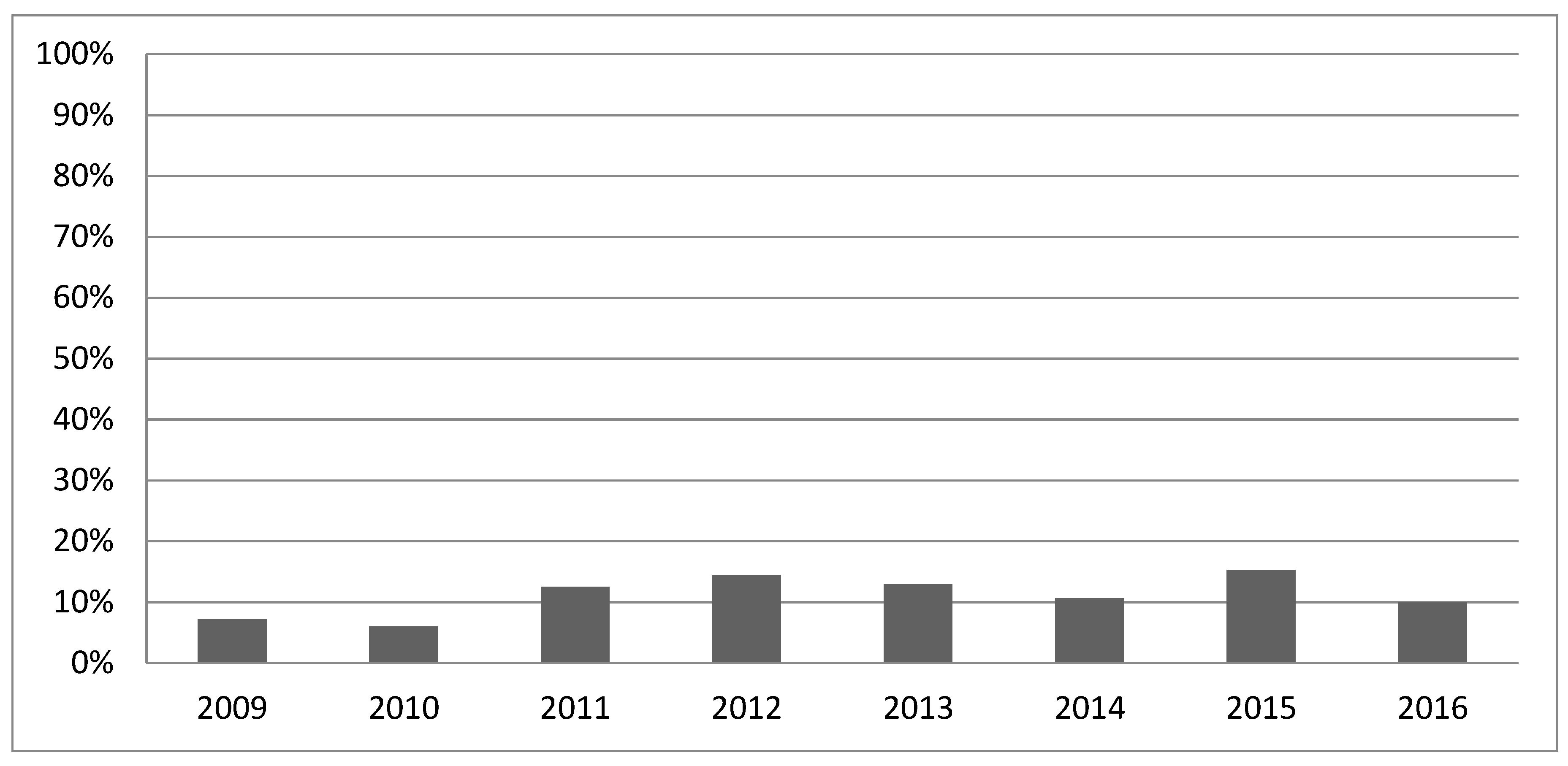 Jcm 11 06150 g001 Jcm 11 06150 g001