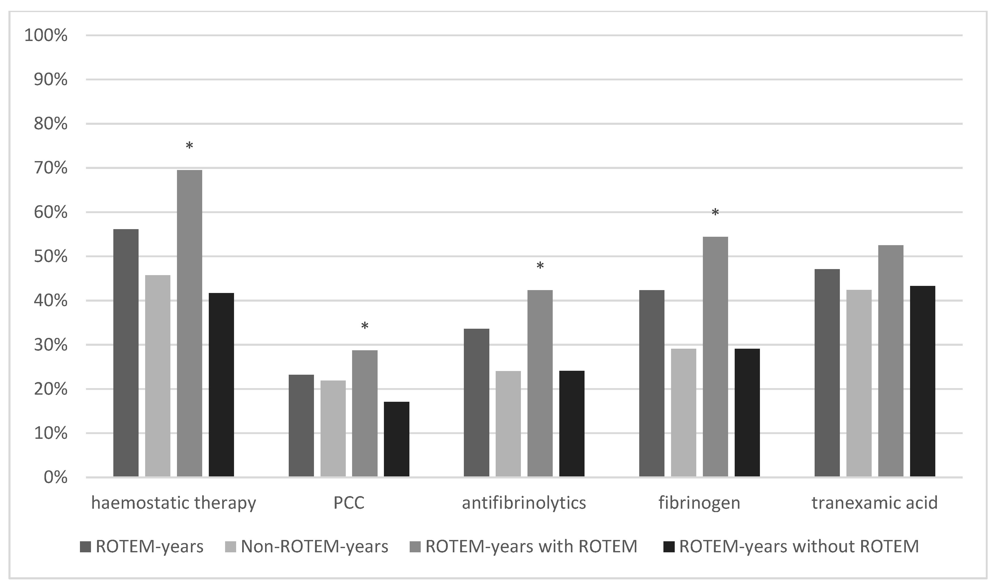 Jcm 11 06150 g003 Jcm 11 06150 g003