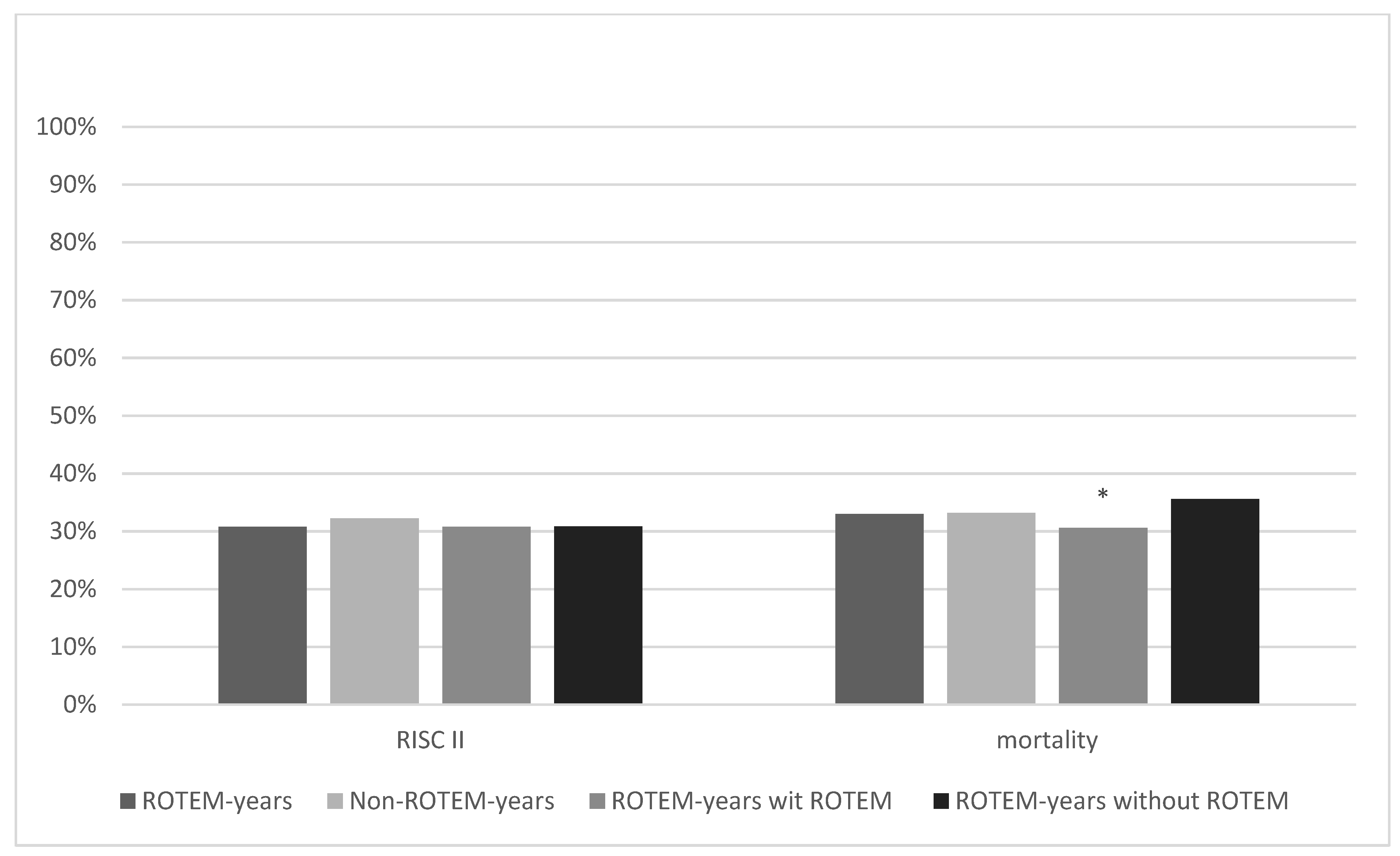 Jcm 11 06150 g005 Jcm 11 06150 g005