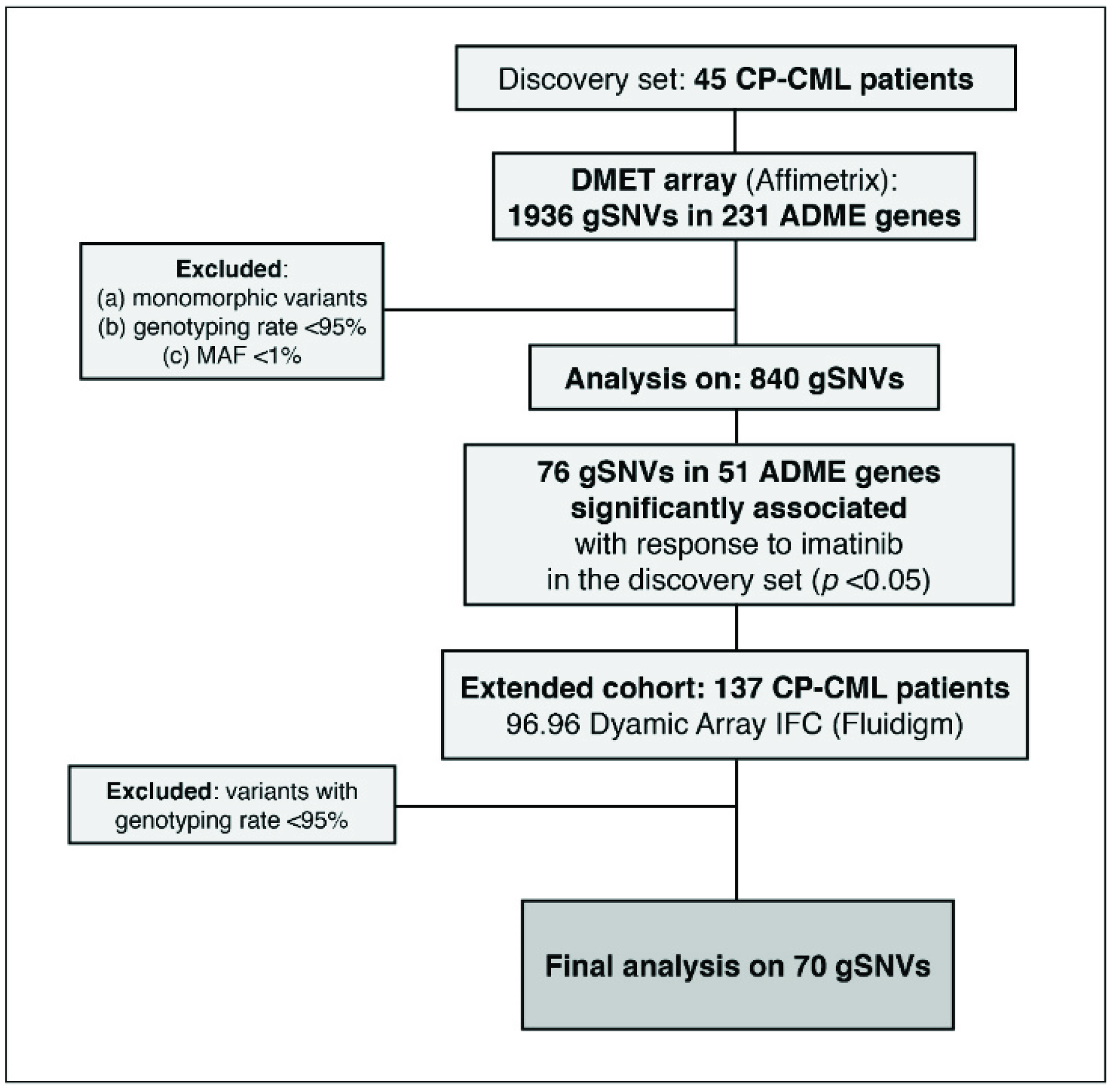 Jcm 11 06217 g001 Jcm 11 06217 g001