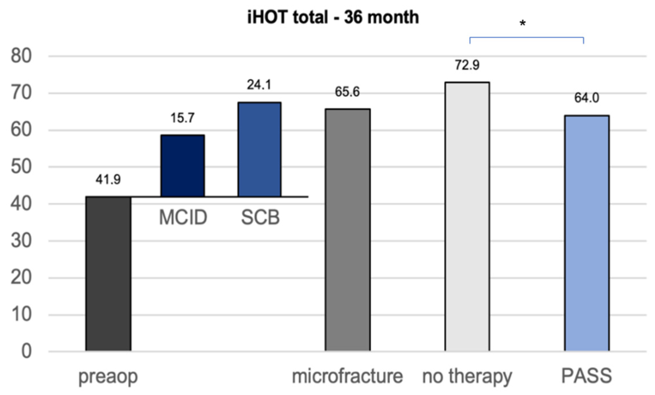 Jcm 11 06283 g003 Jcm 11 06283 g003
