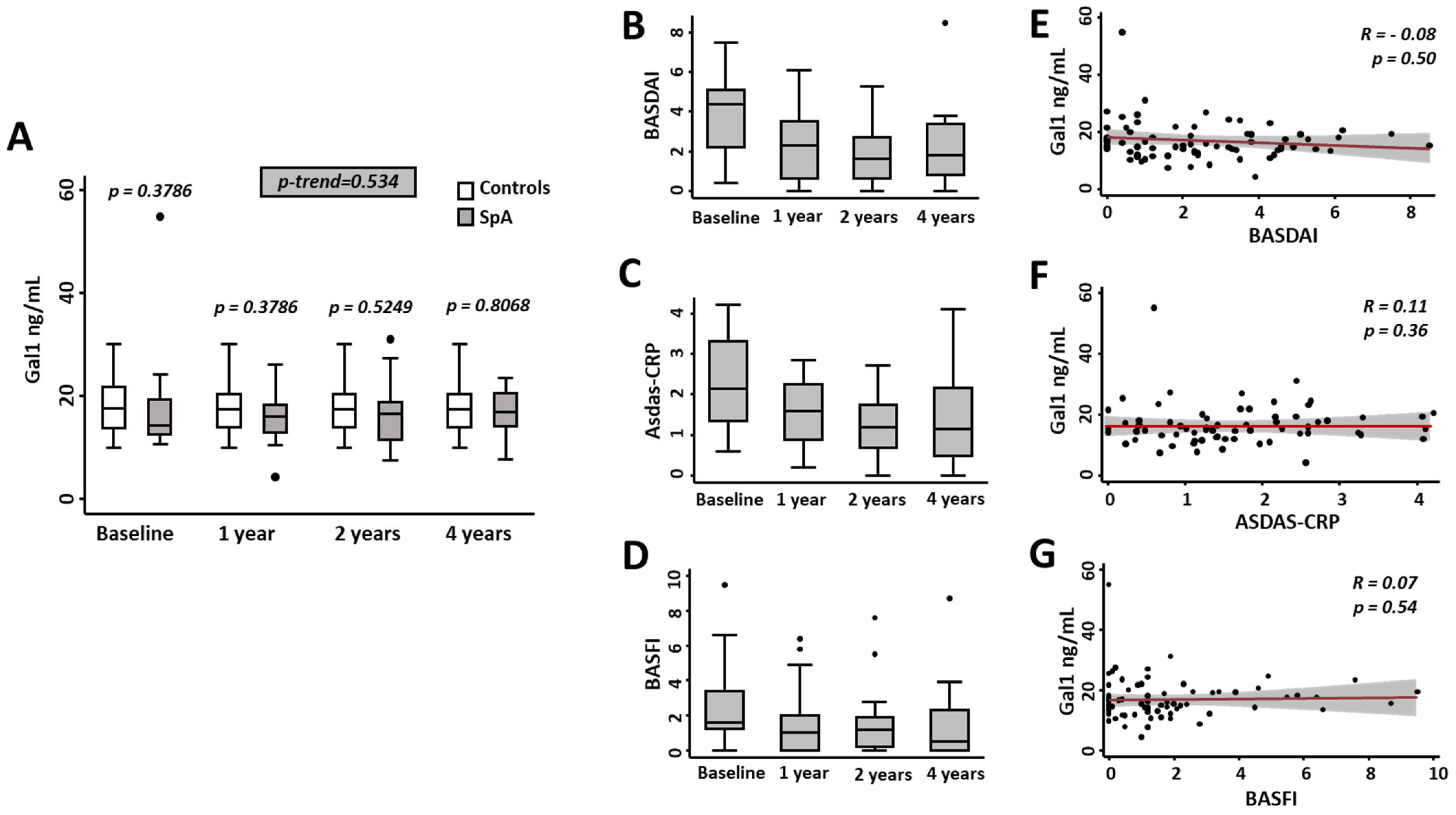Jcm 11 06313 g001 Jcm 11 06313 g001