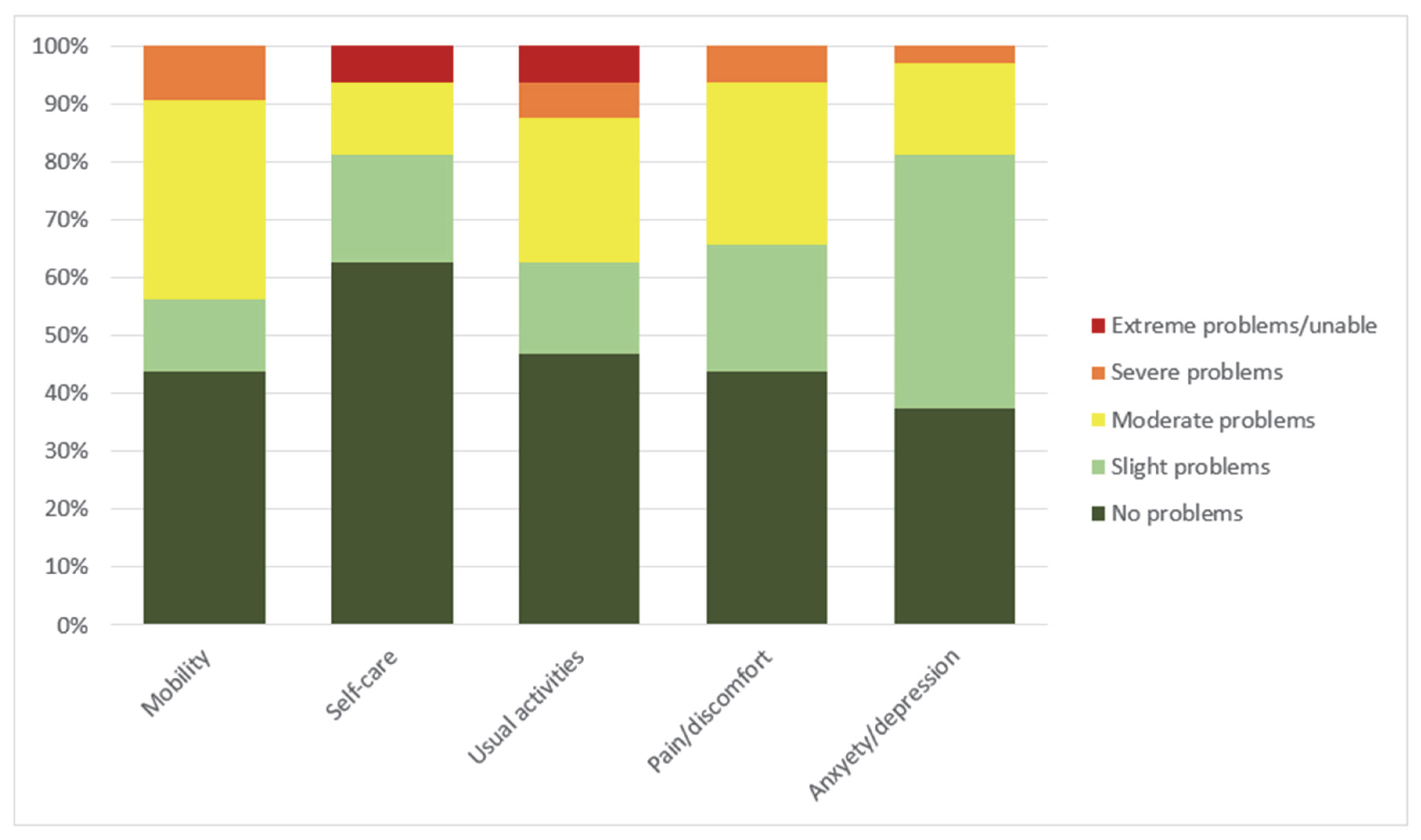 Jcm 11 06452 g003 Jcm 11 06452 g003