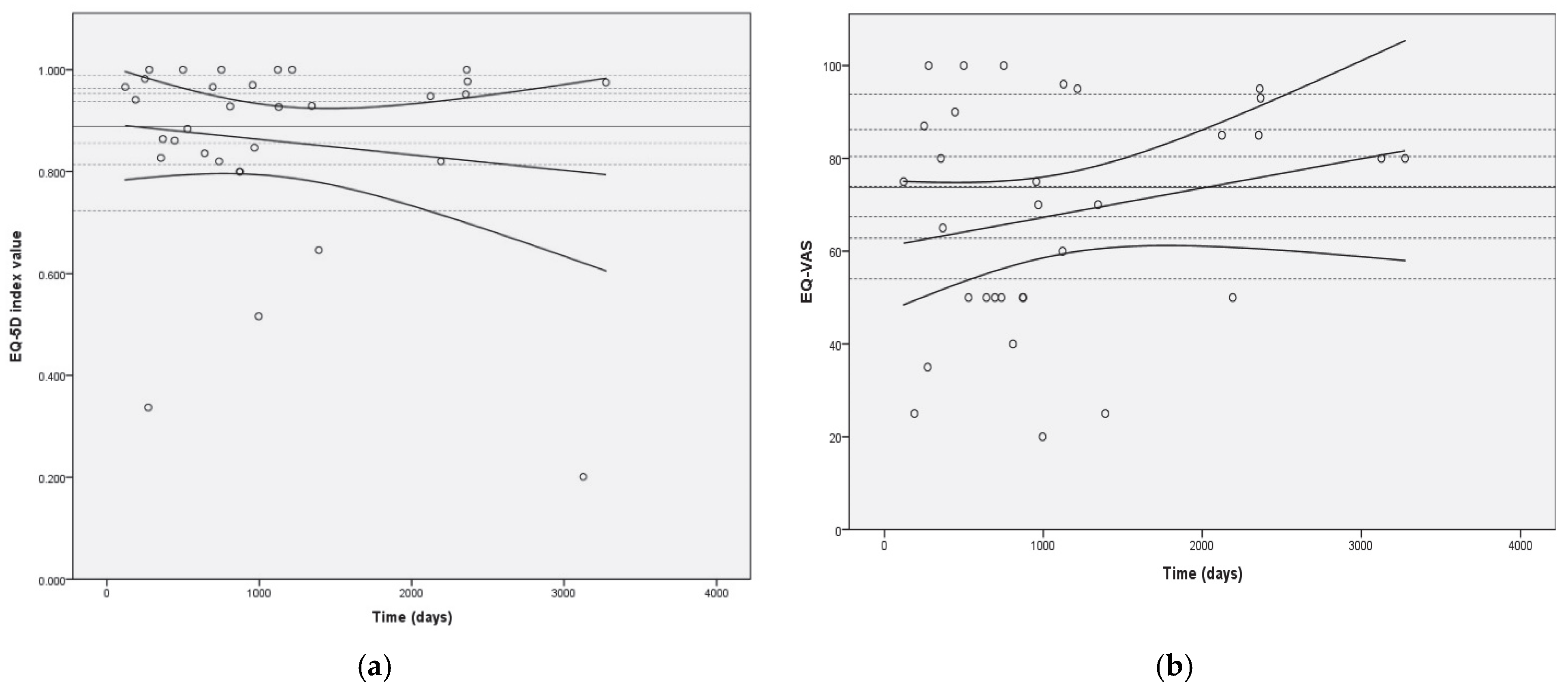 Jcm 11 06452 g004 Jcm 11 06452 g004
