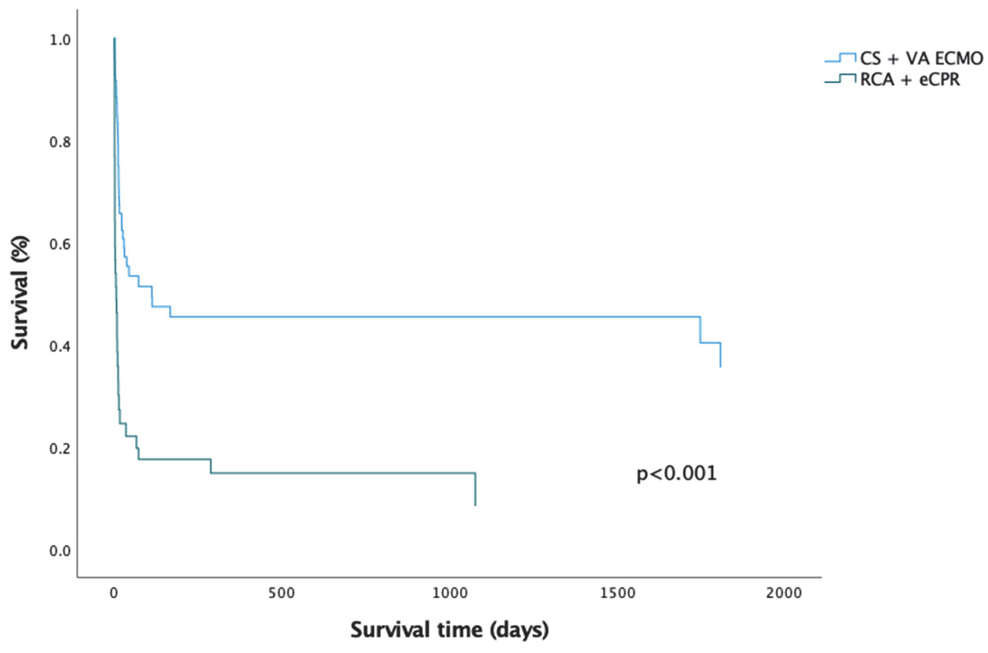 Jcm 11 06452 g0a1 Jcm 11 06452 g0a1