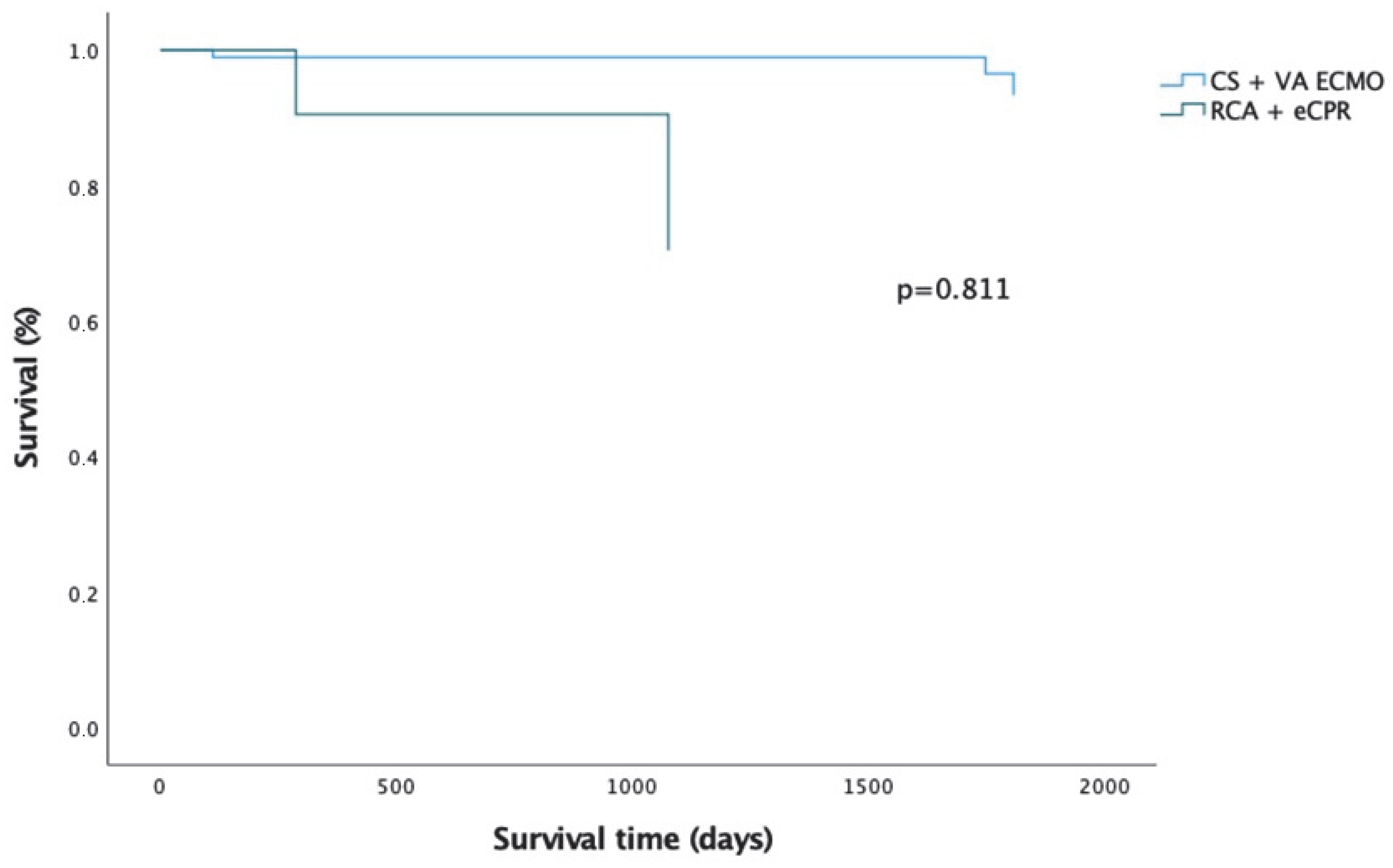 Jcm 11 06452 g0a2 Jcm 11 06452 g0a2