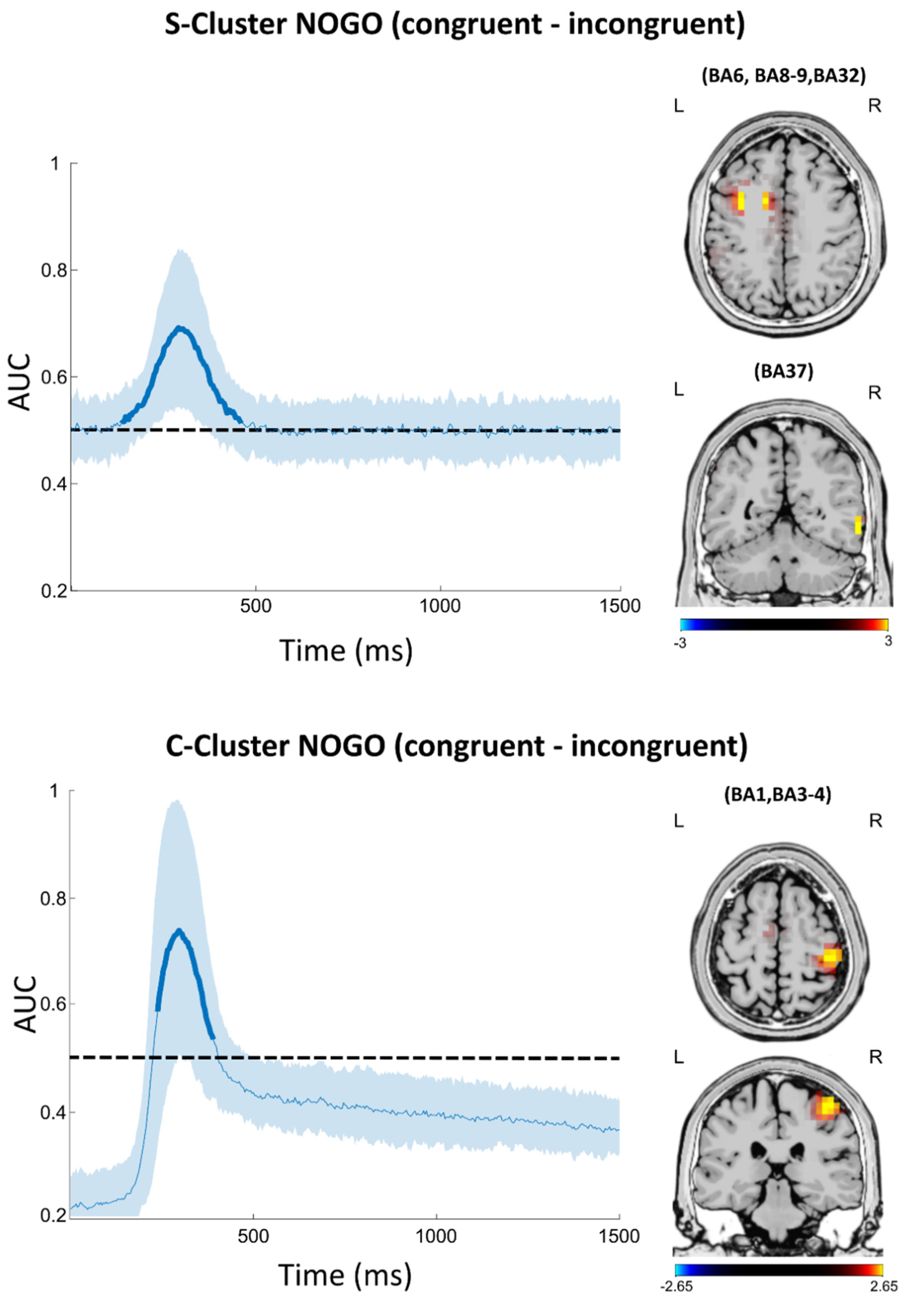 Jcm 11 06557 g005 Jcm 11 06557 g005