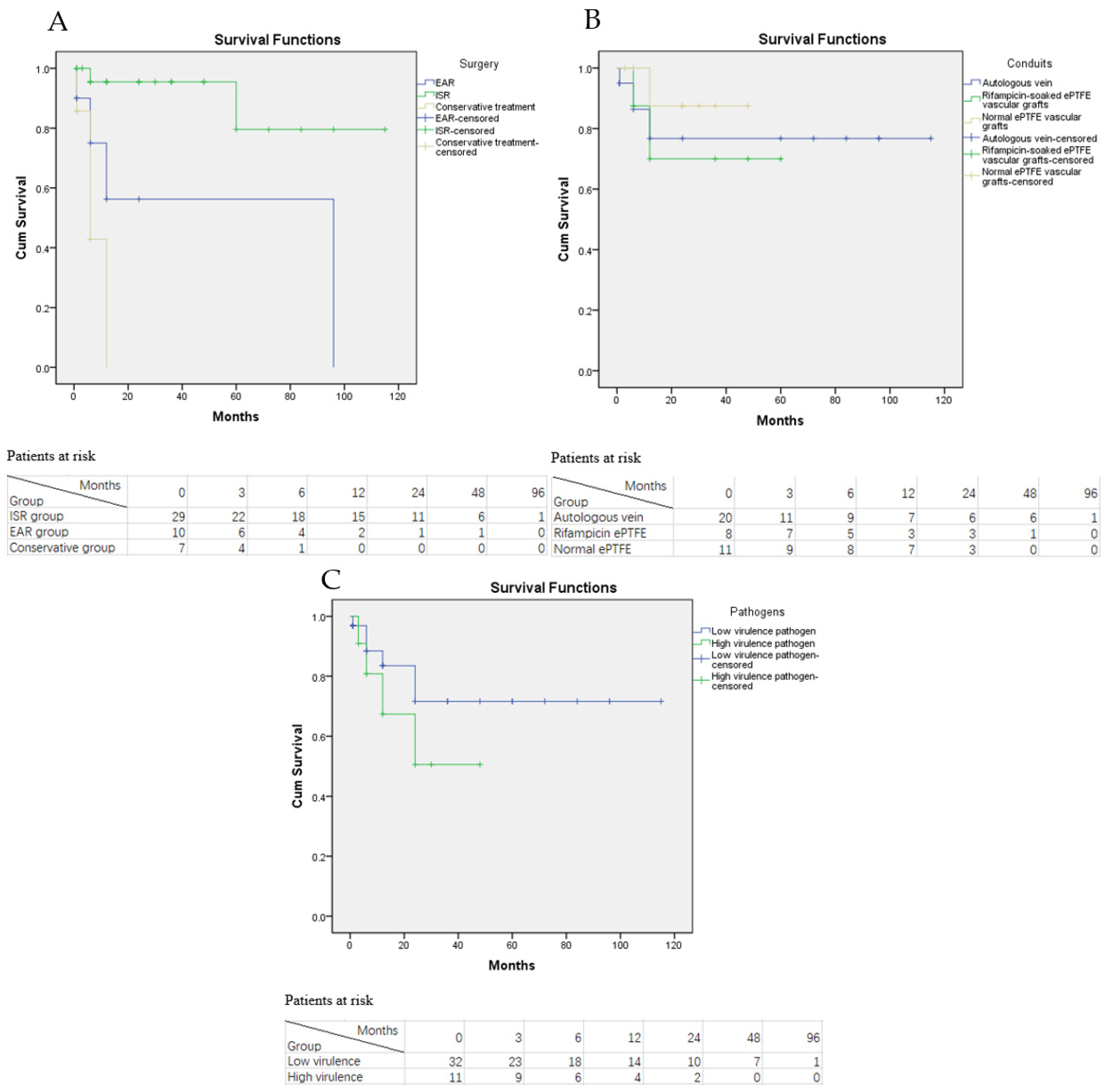 Jcm 11 06588 g004 Jcm 11 06588 g004
