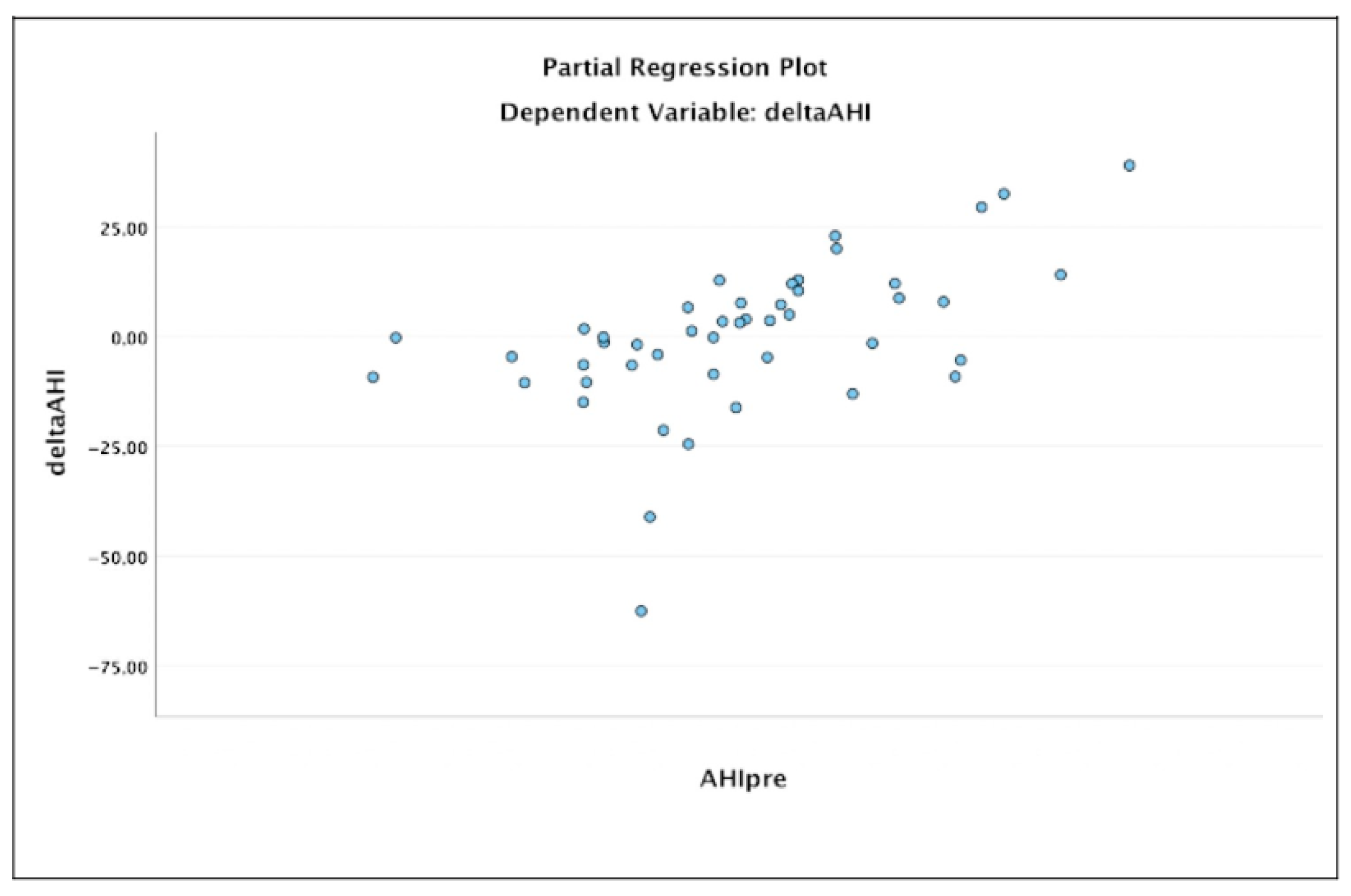 Jcm 11 06749 g002 Jcm 11 06749 g002