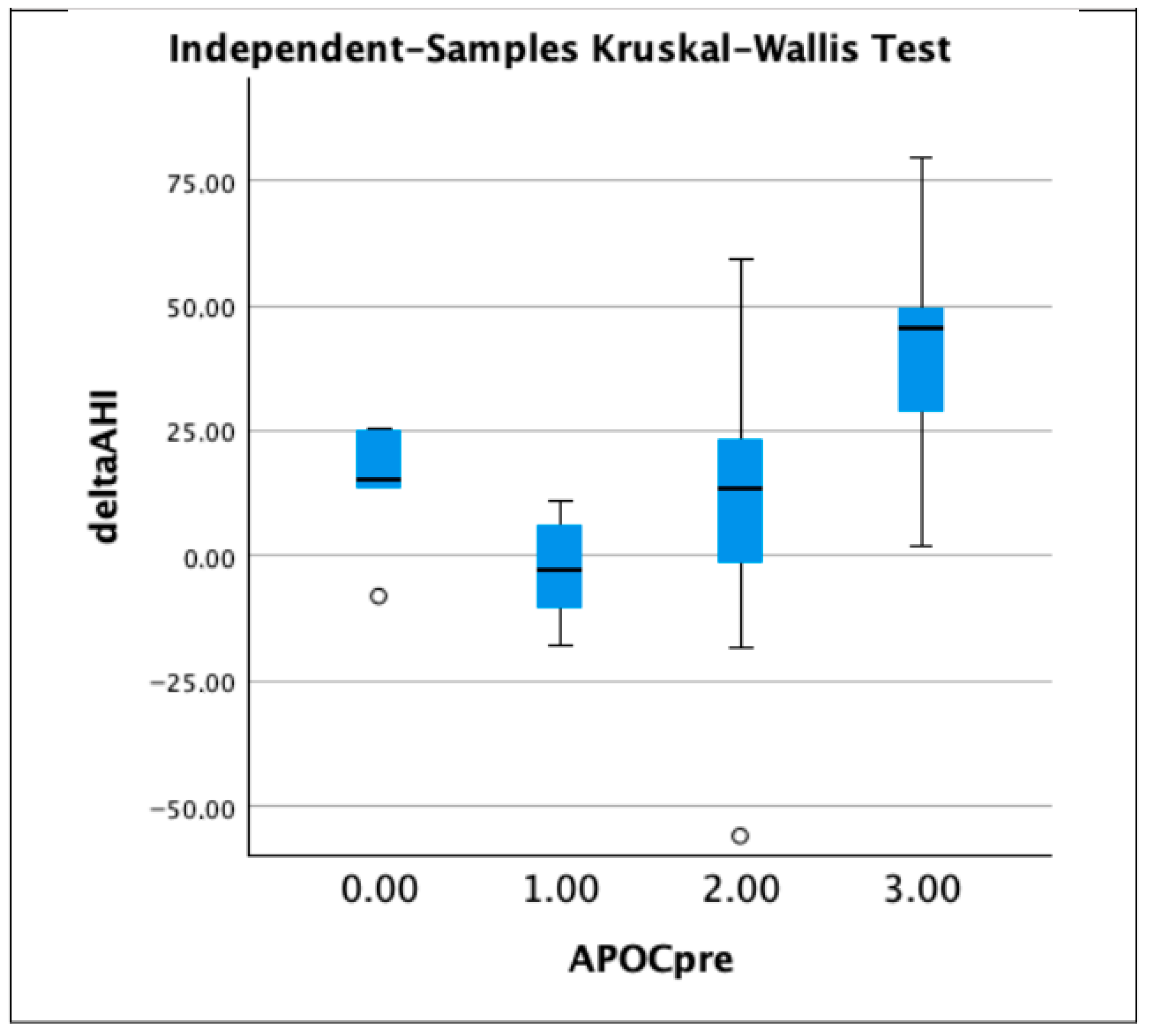Jcm 11 06749 g003 Jcm 11 06749 g003