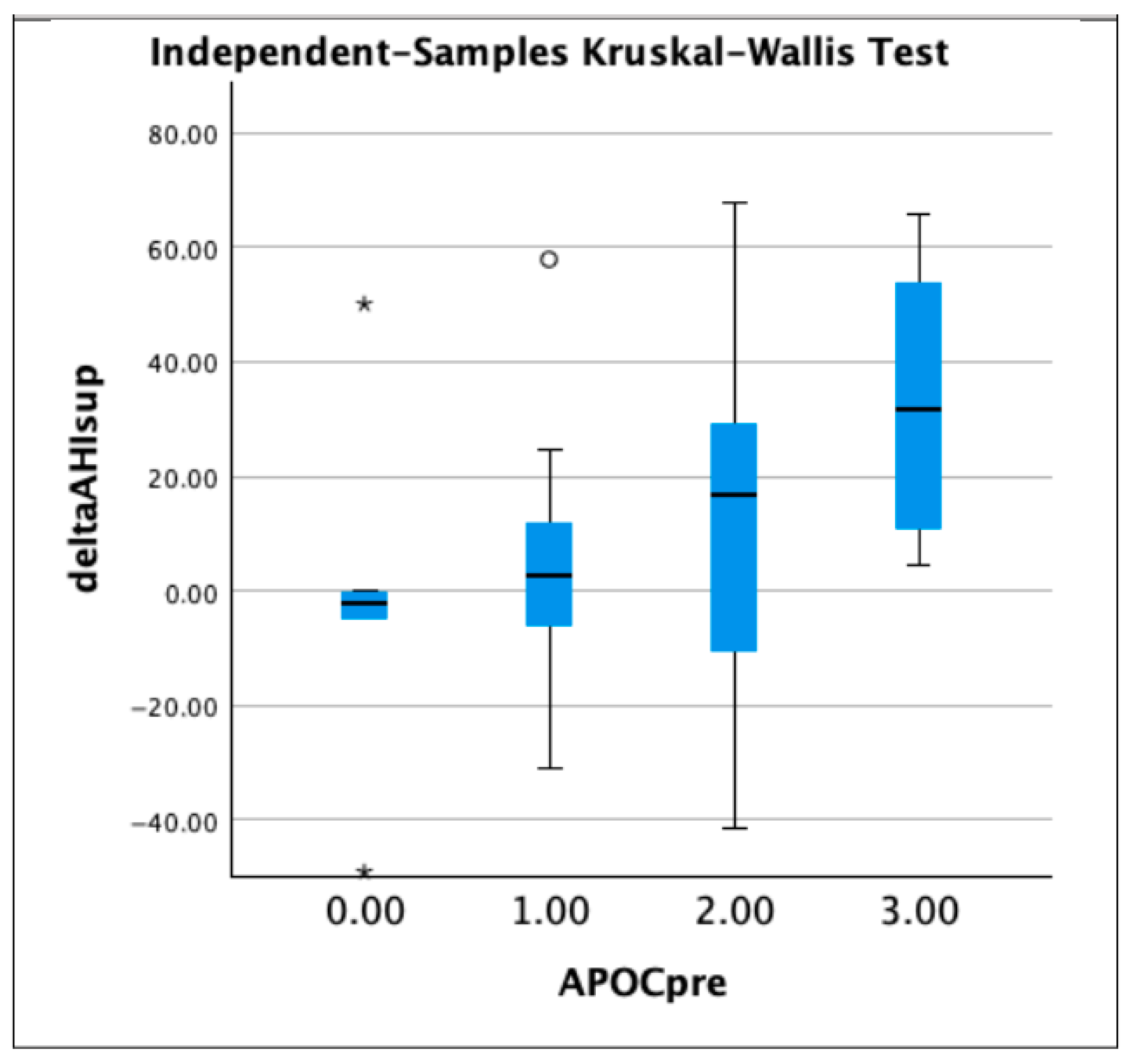 Jcm 11 06749 g004 Jcm 11 06749 g004