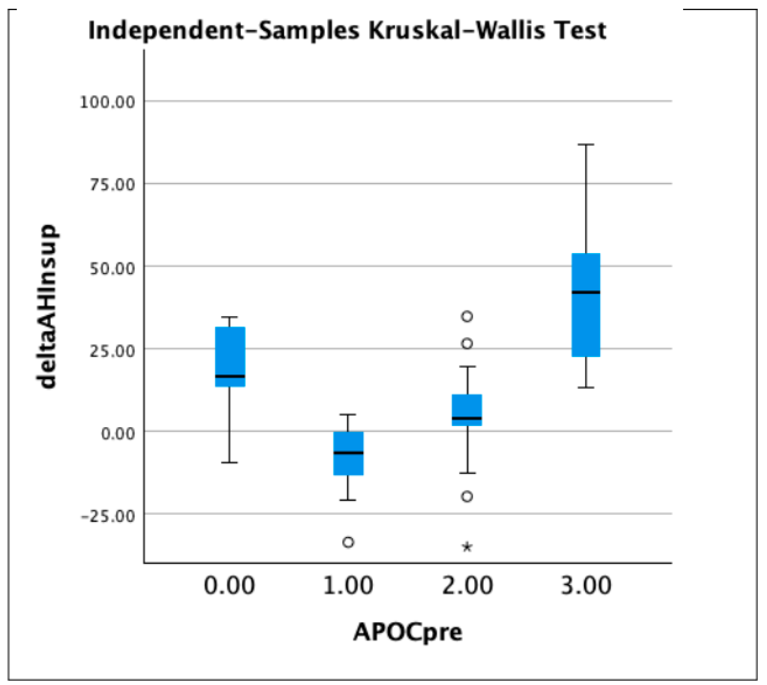 Jcm 11 06749 g005 Jcm 11 06749 g005