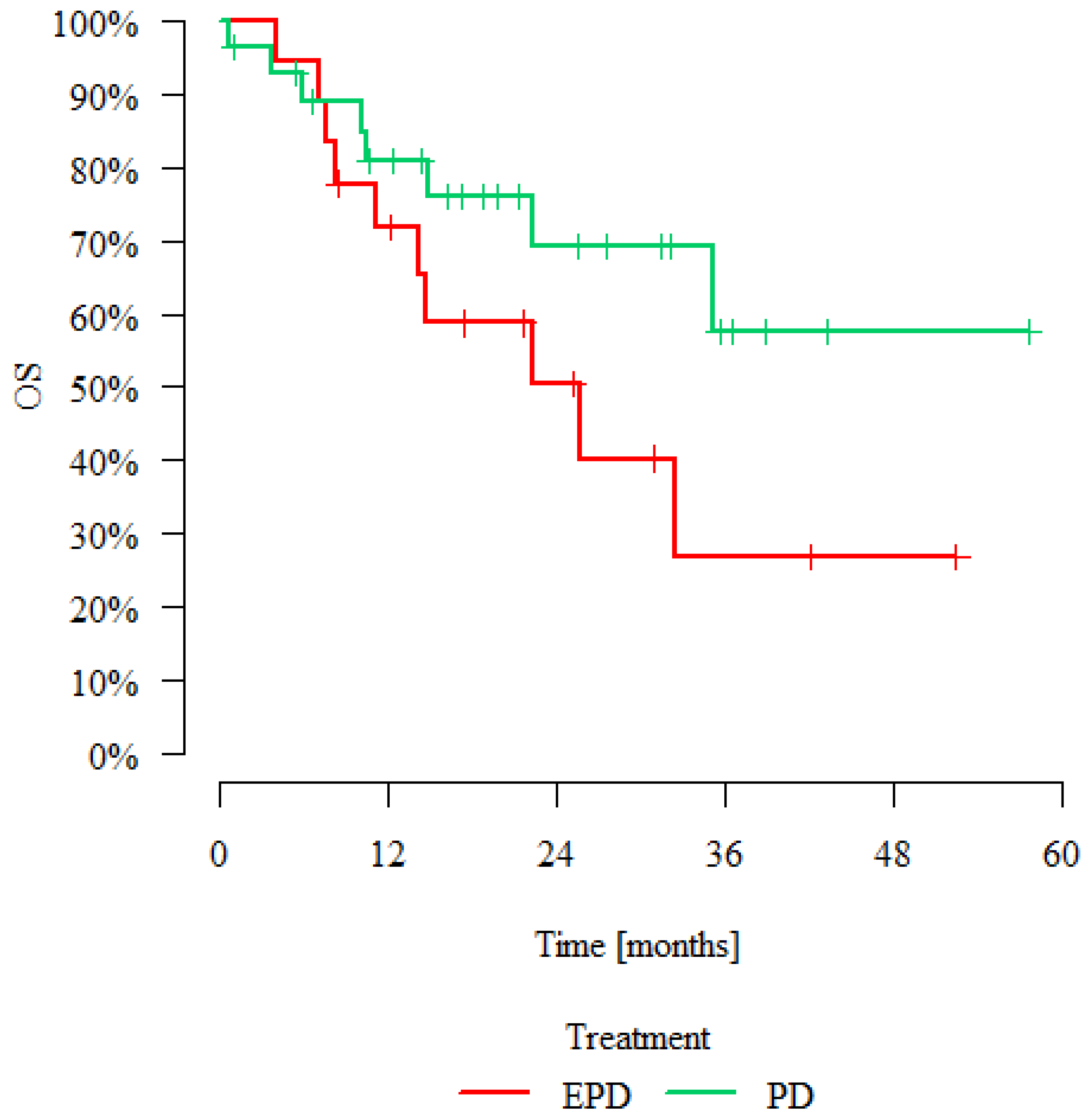 Jcm 11 06839 g002 Jcm 11 06839 g002