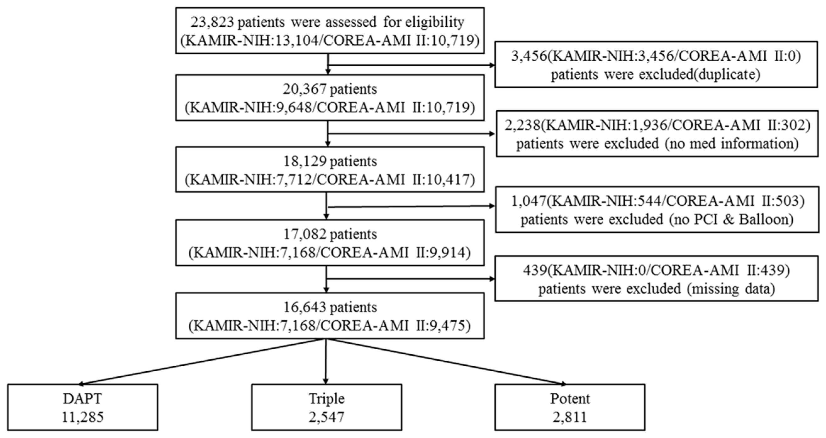 Jcm 11 06856 g001 Jcm 11 06856 g001