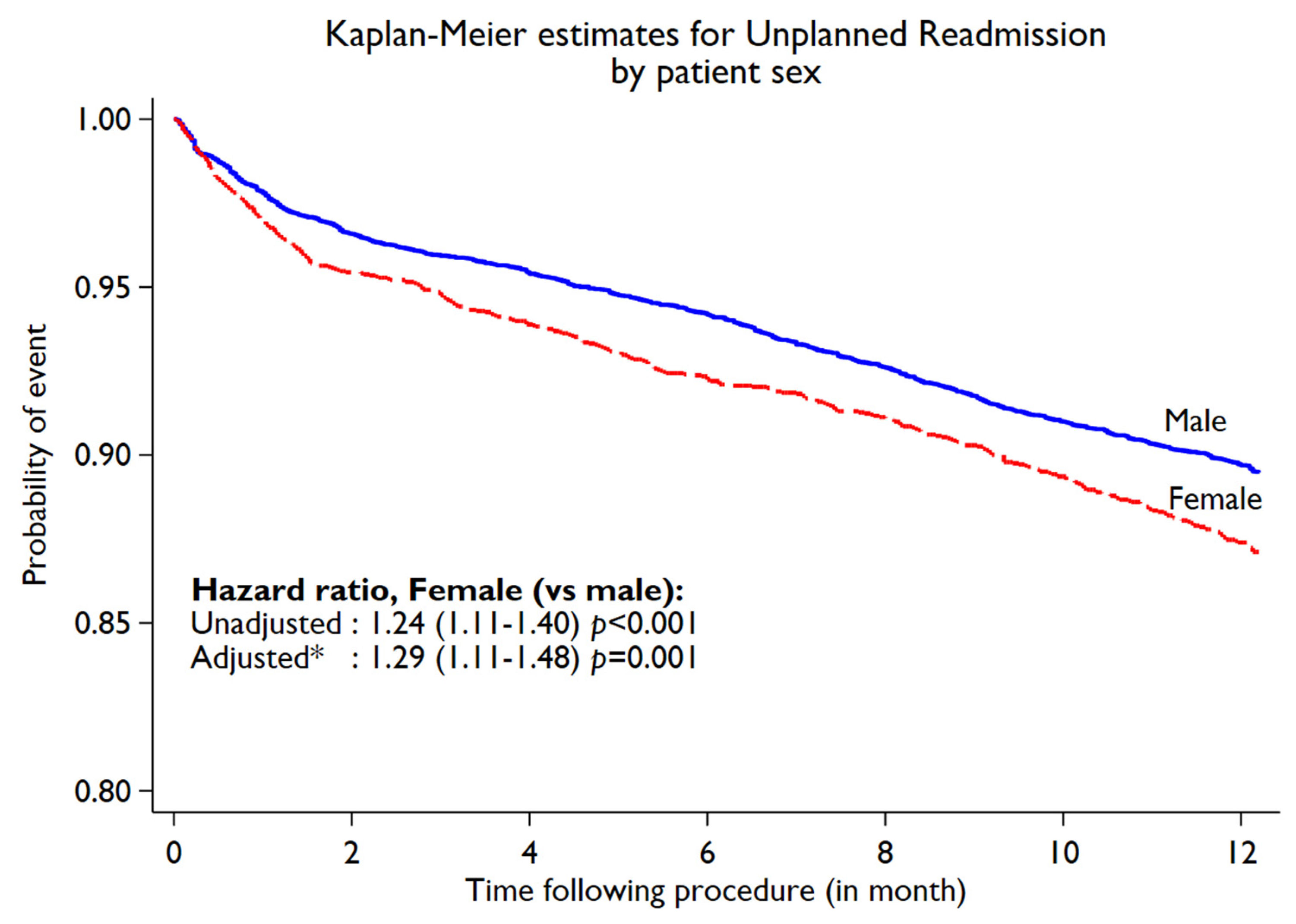 Jcm 11 06866 g002 Jcm 11 06866 g002