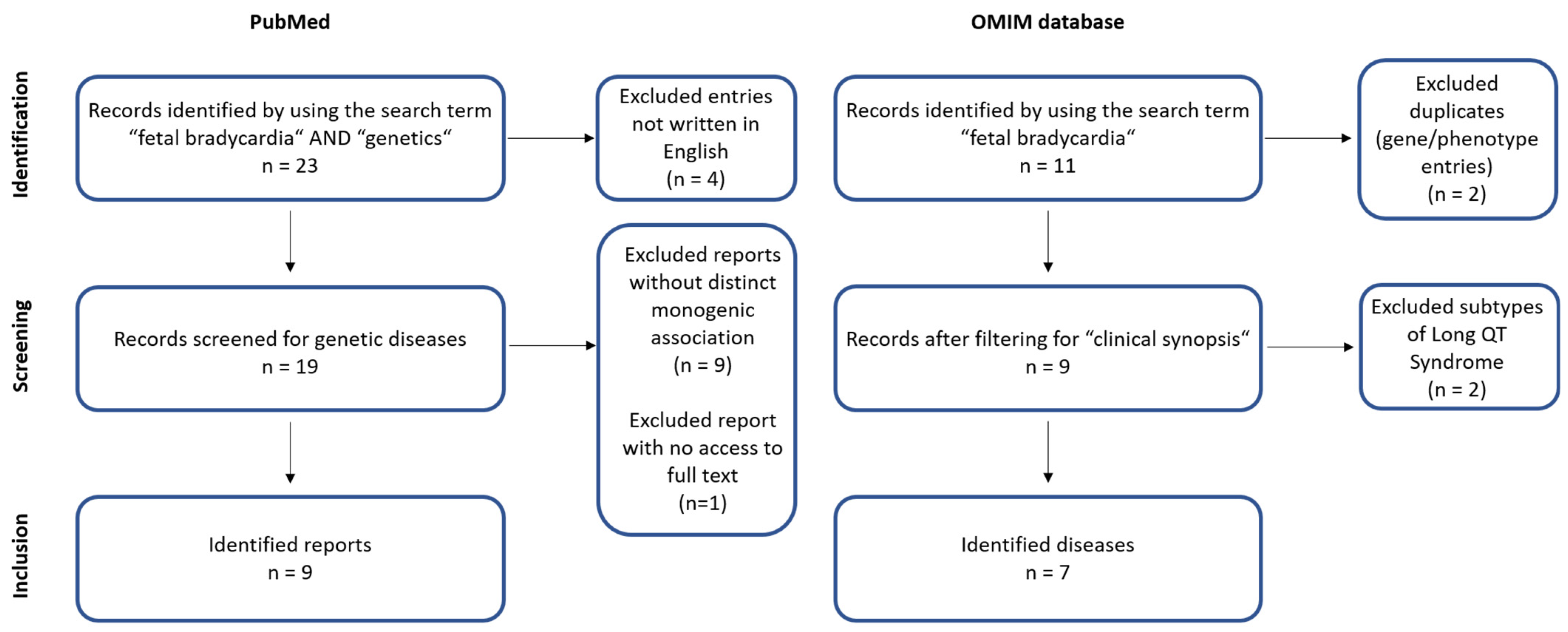 Jcm 11 06880 g001 Jcm 11 06880 g001