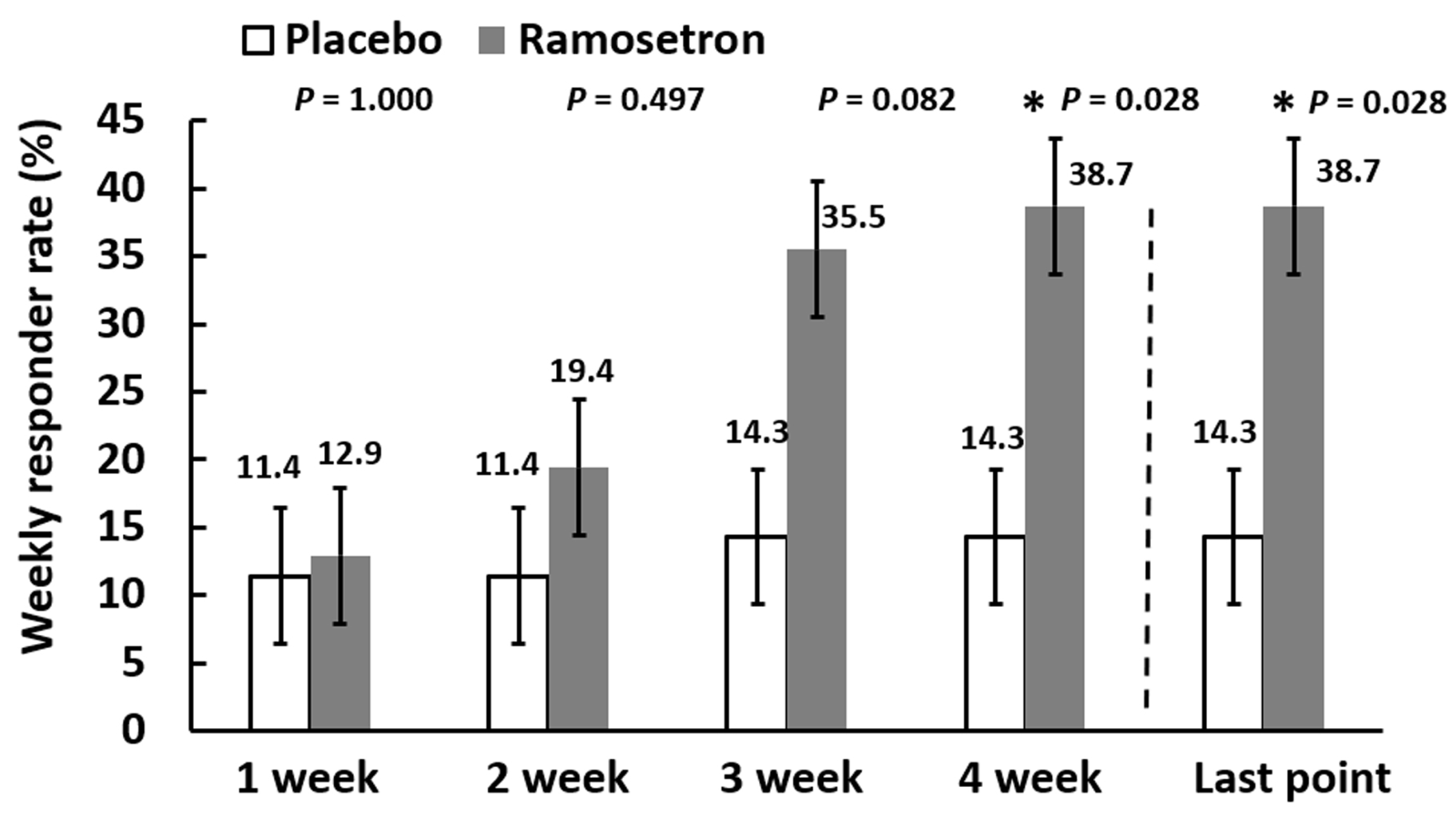 Jcm 11 06882 g005 Jcm 11 06882 g005