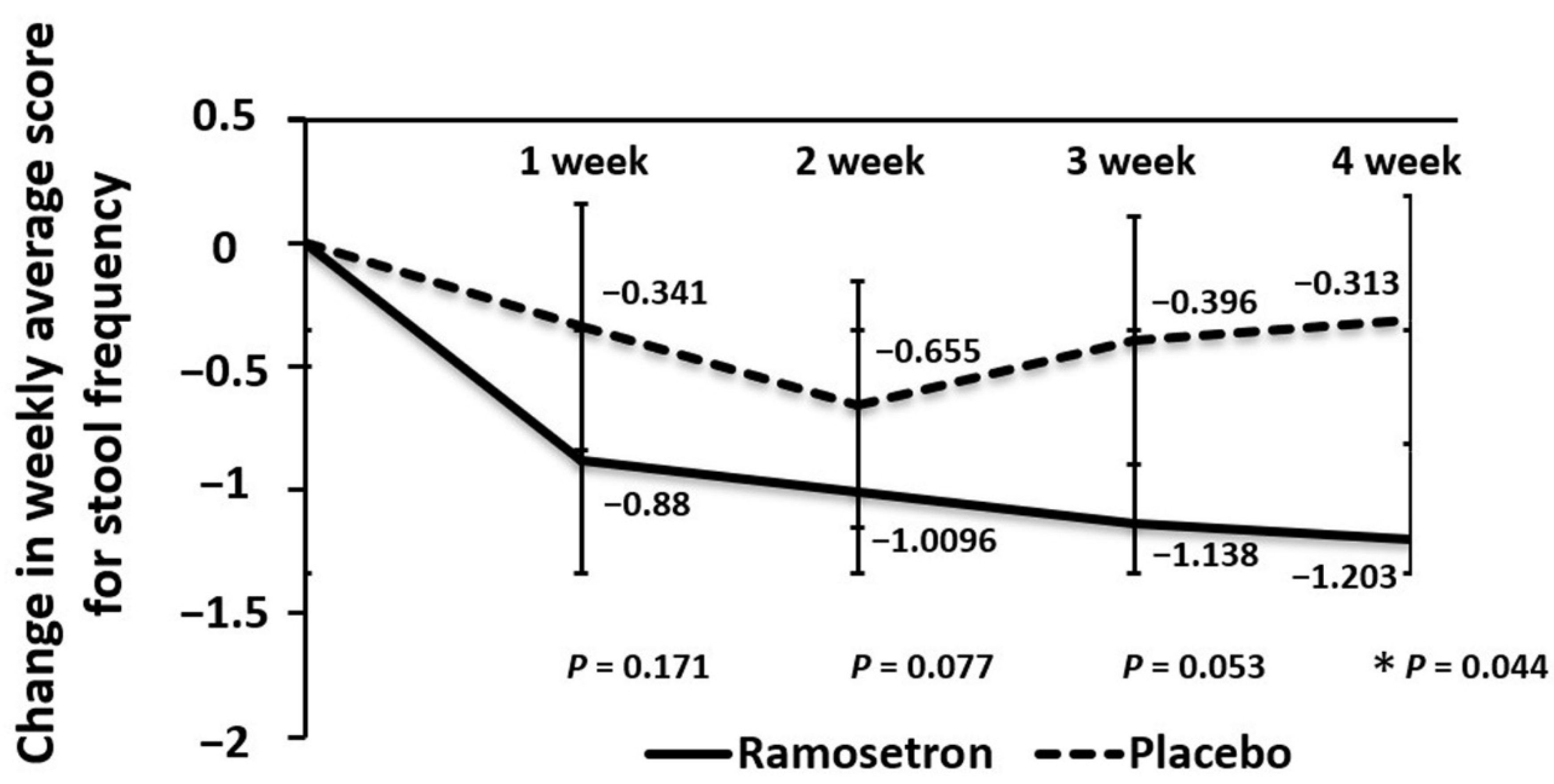 Jcm 11 06882 g006 Jcm 11 06882 g006