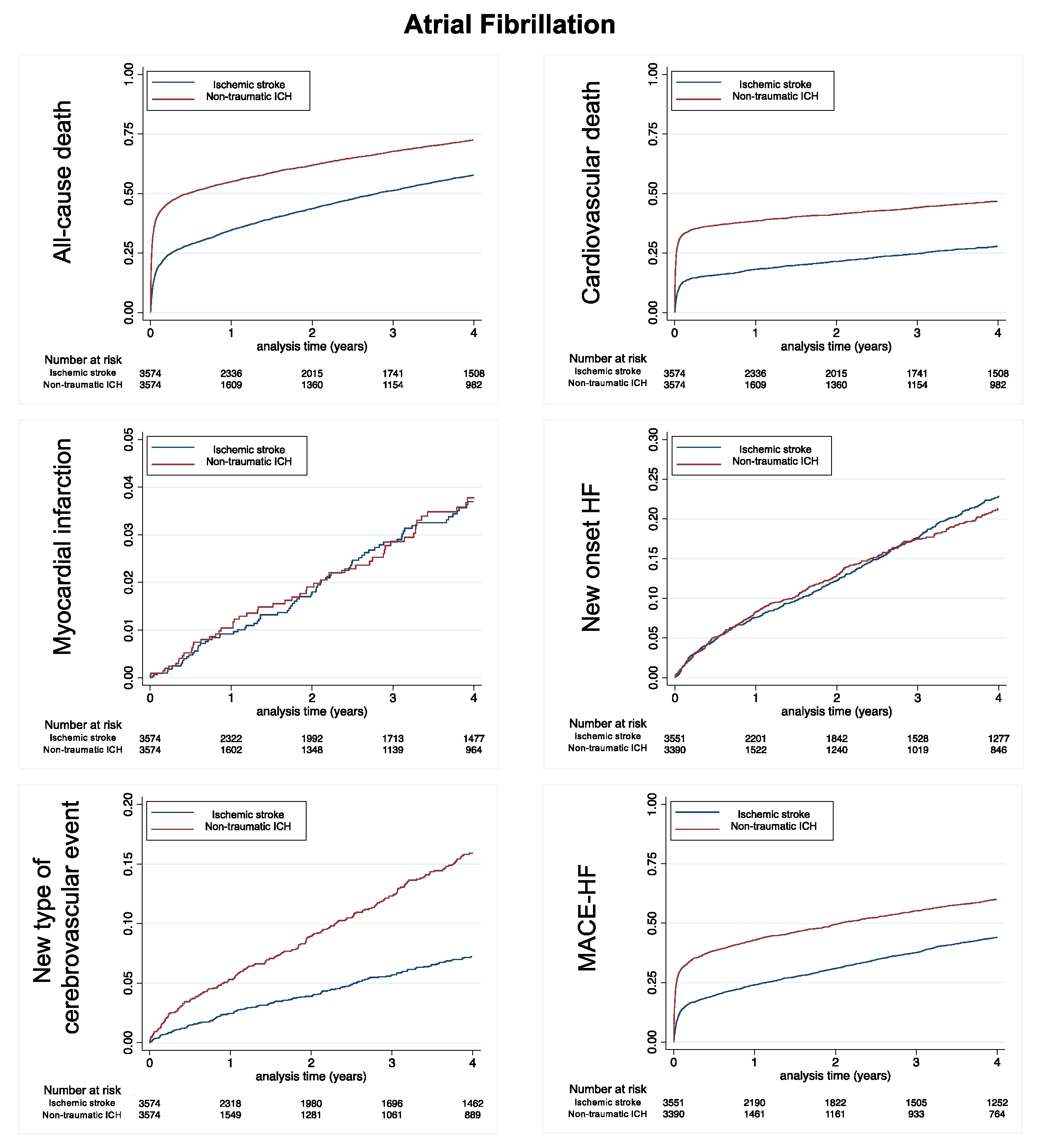 Jcm 11 06885 g002 Jcm 11 06885 g002