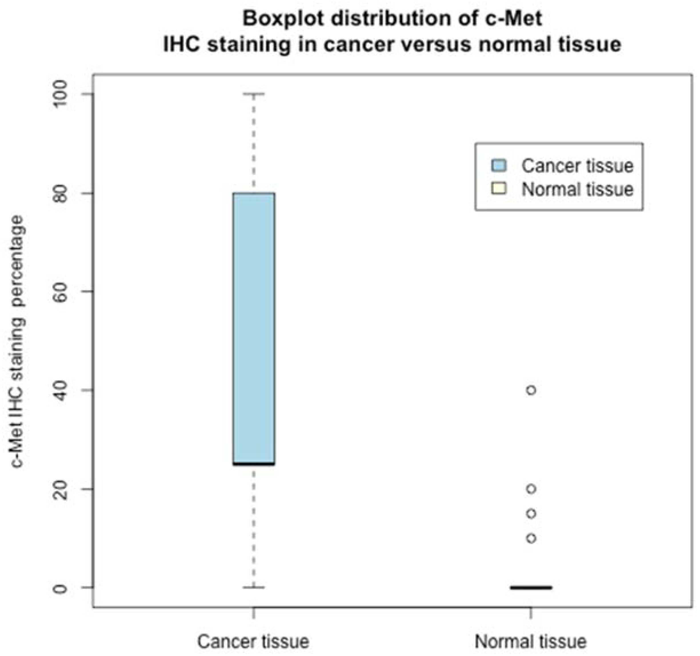 Jcm 11 06987 g002 Jcm 11 06987 g002