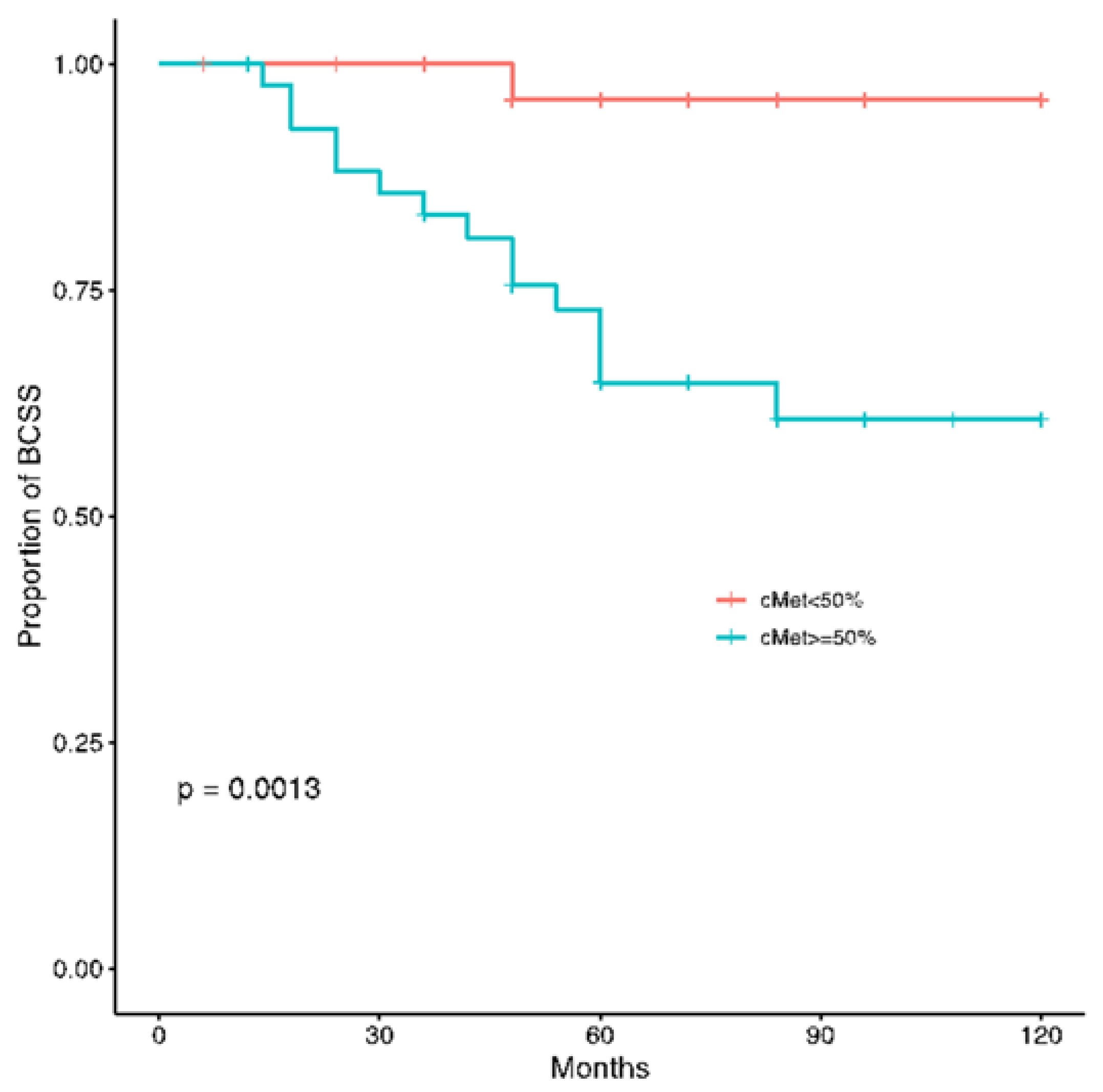 Jcm 11 06987 g005 Jcm 11 06987 g005