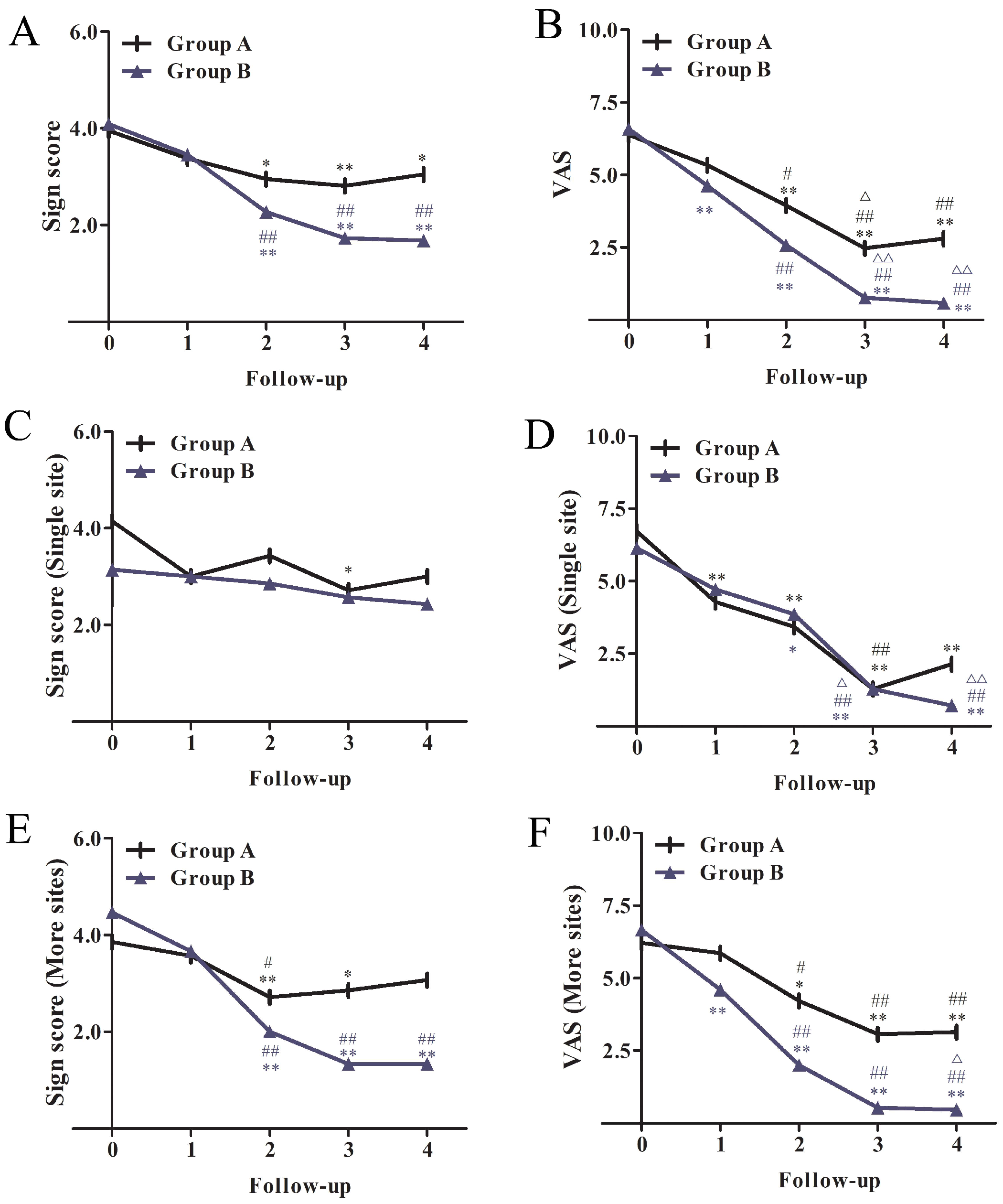 Jcm 11 07004 g002 Jcm 11 07004 g002