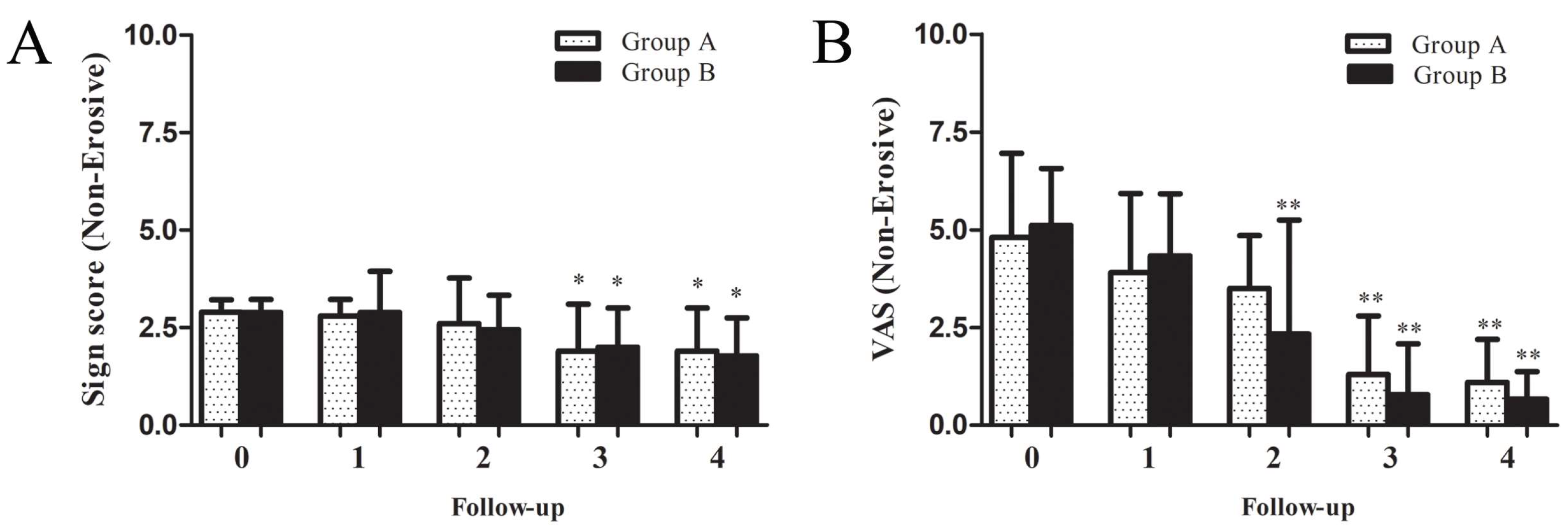 Jcm 11 07004 g003 Jcm 11 07004 g003